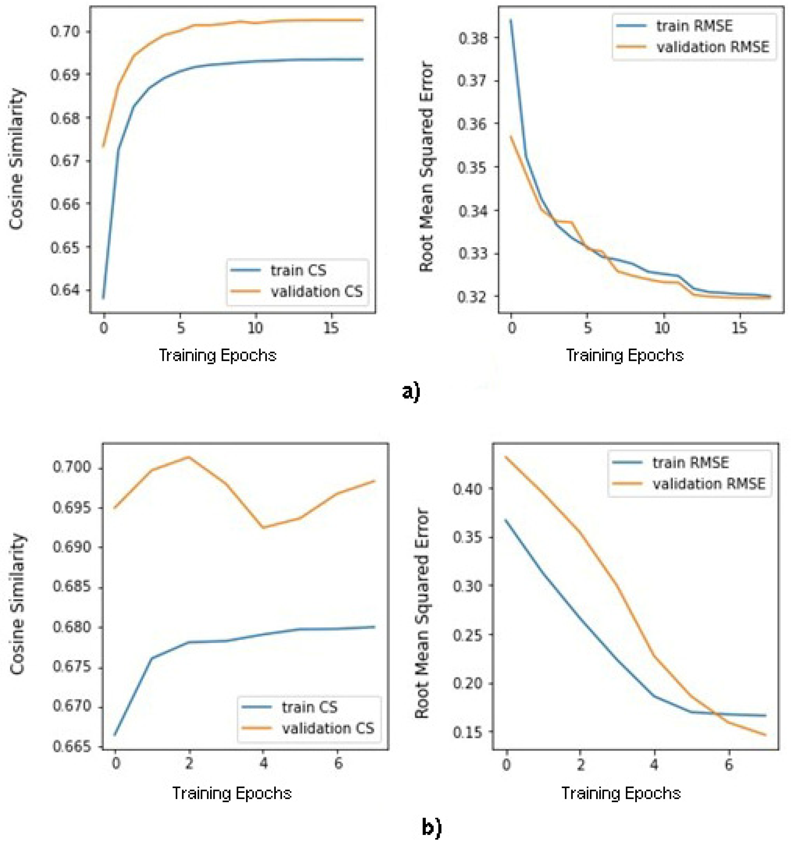 Mathematics 10 03392 g003a 550