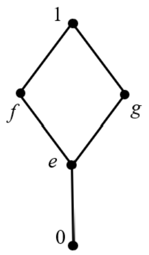 Mathematics 10 03394 g001 550