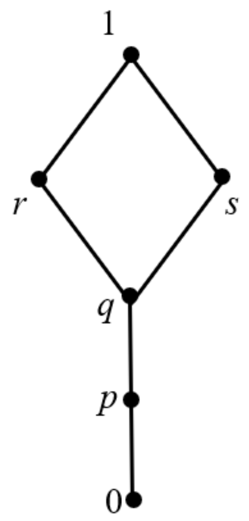 Mathematics 10 03394 g002 550