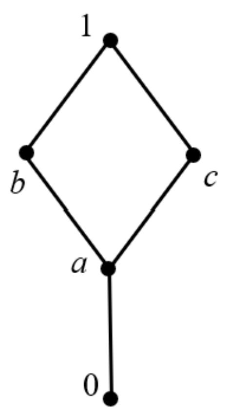 Mathematics 10 03394 g004 550