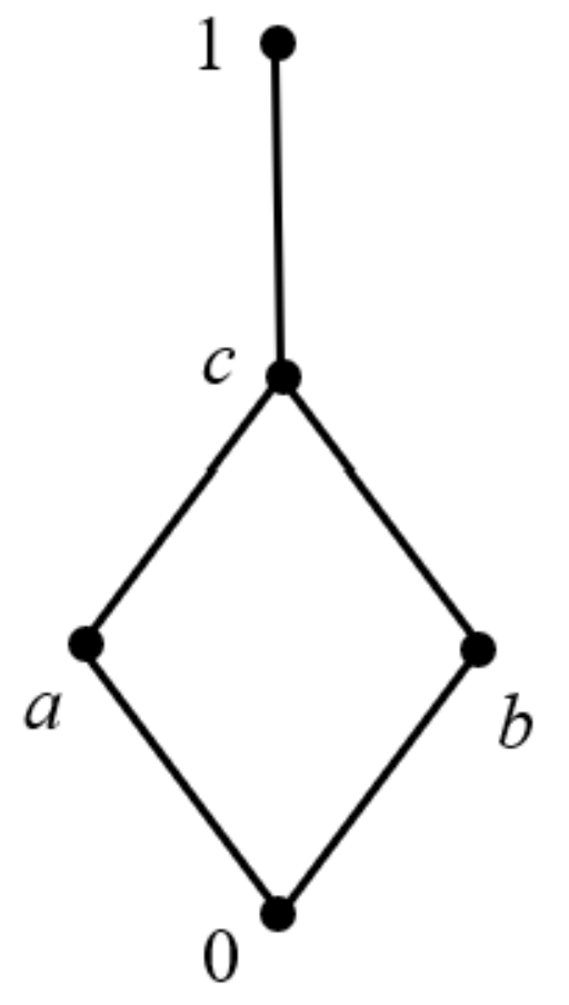 Mathematics 10 03394 g005 550