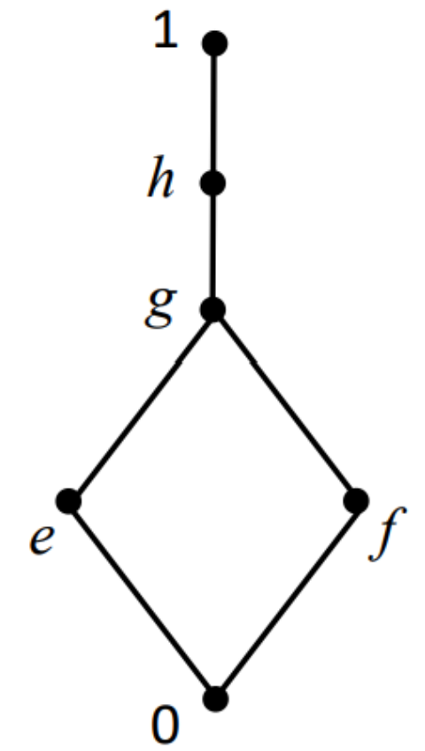 Mathematics 10 03394 g008 550
