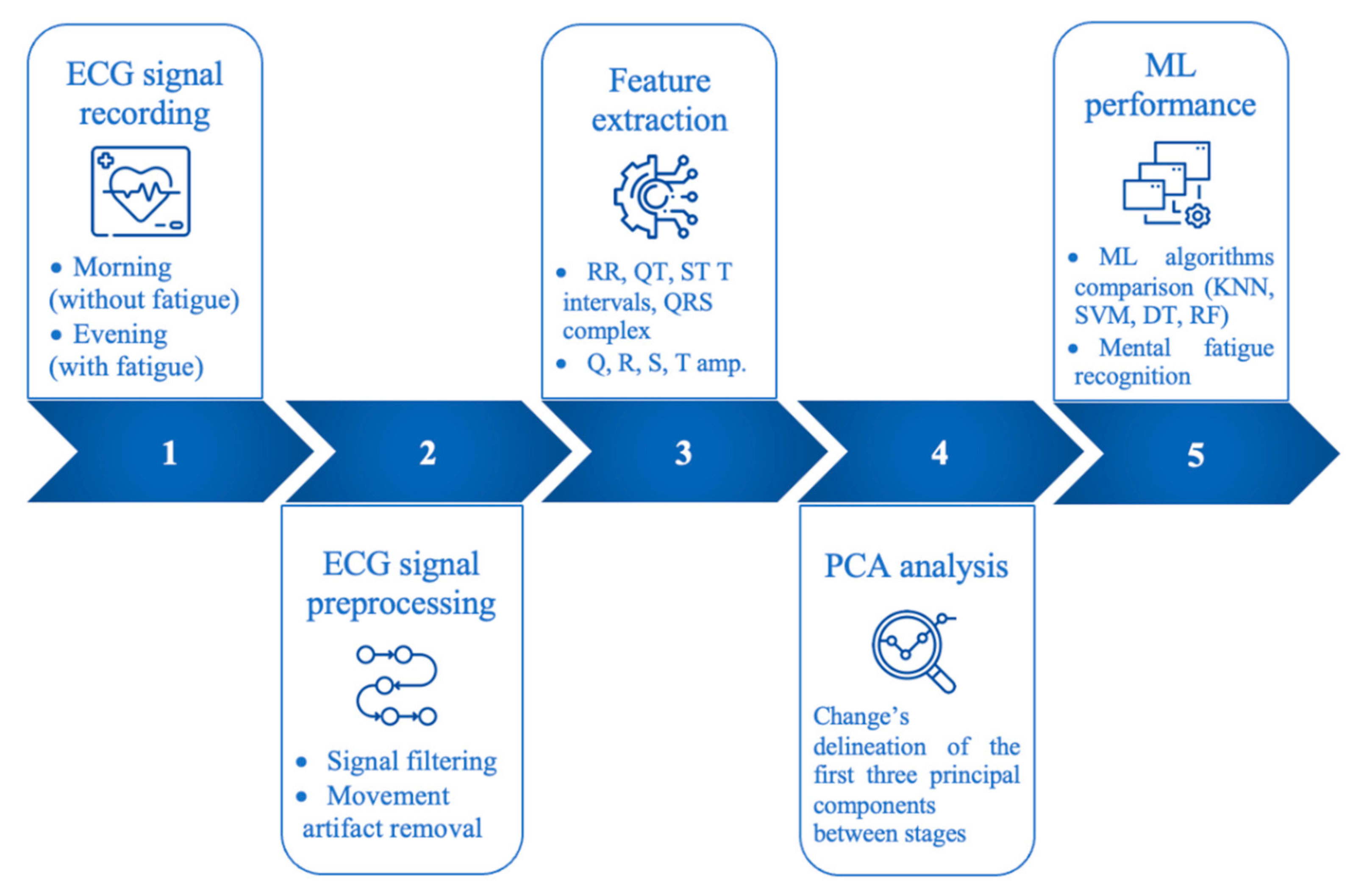 Mathematics 10 03395 g001