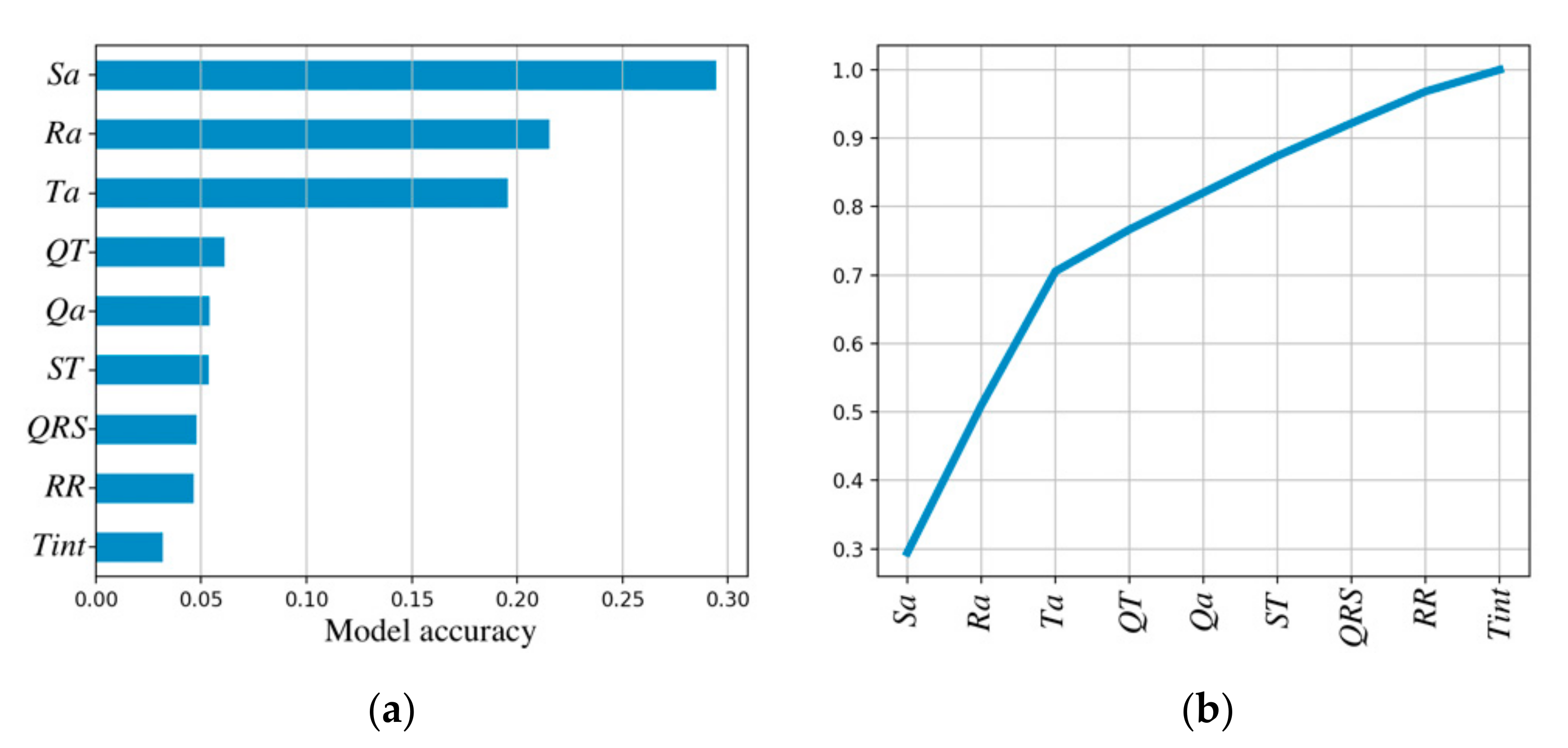 Mathematics 10 03395 g008