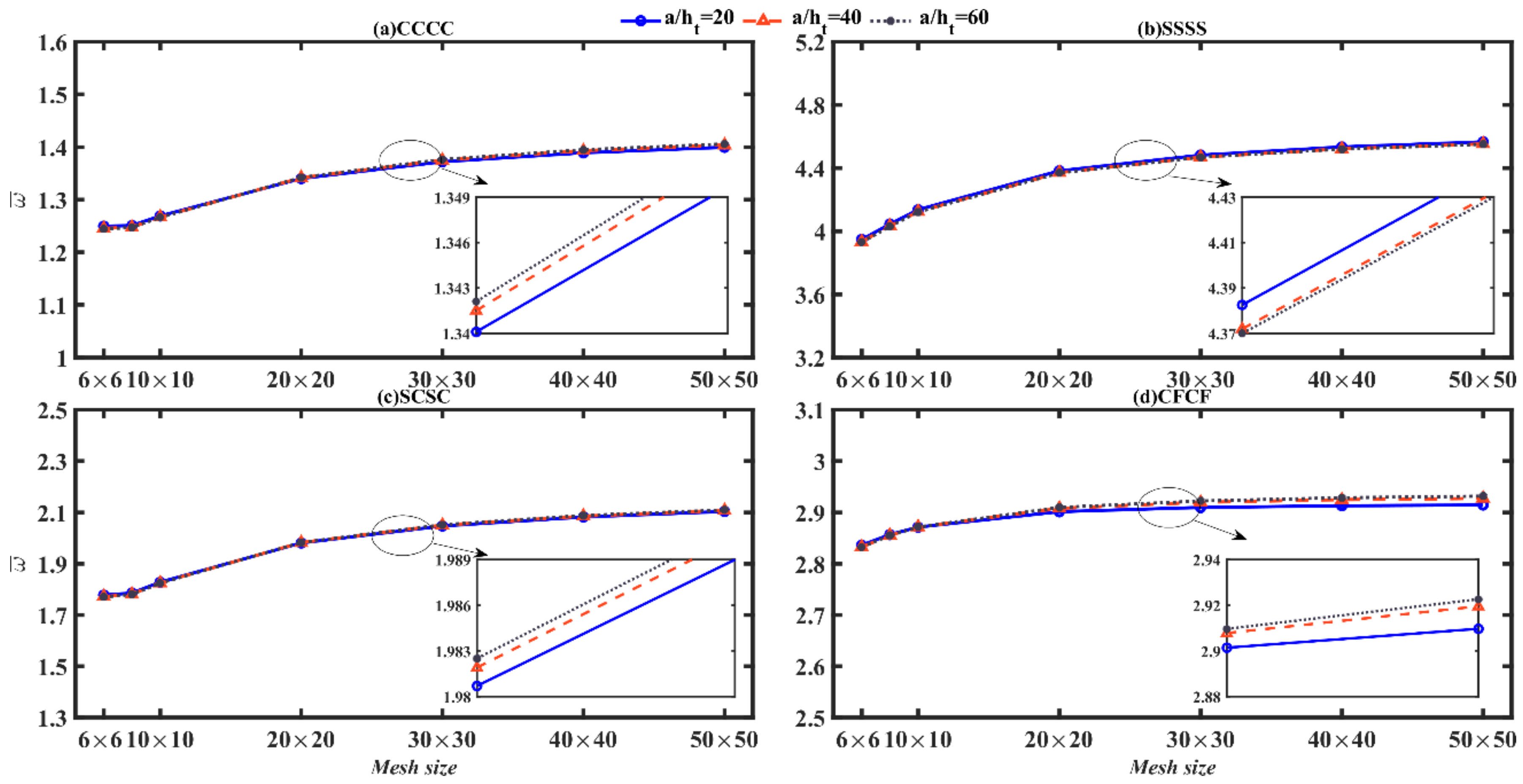 Mathematics 10 03396 g006