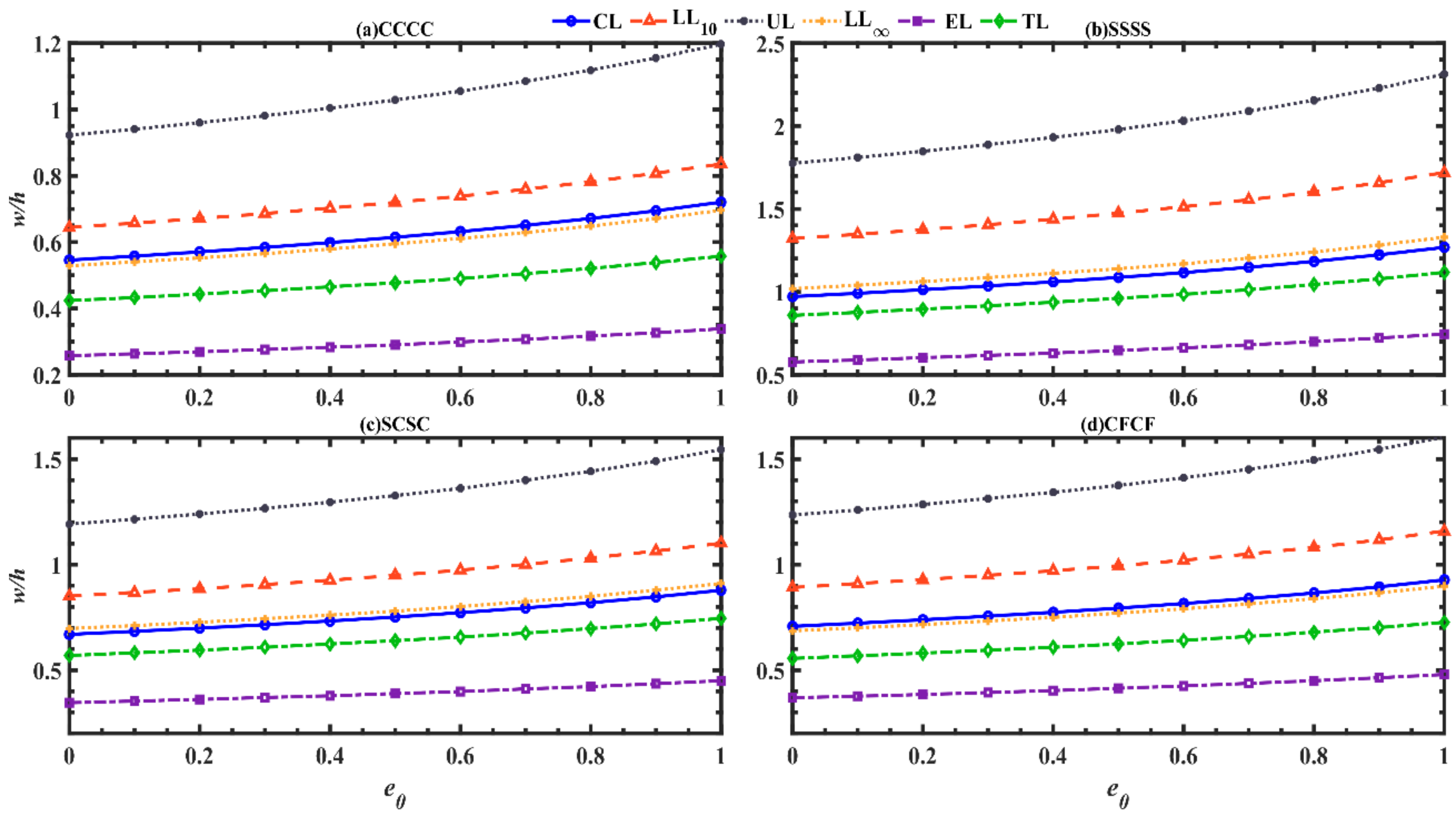 Mathematics 10 03396 g011