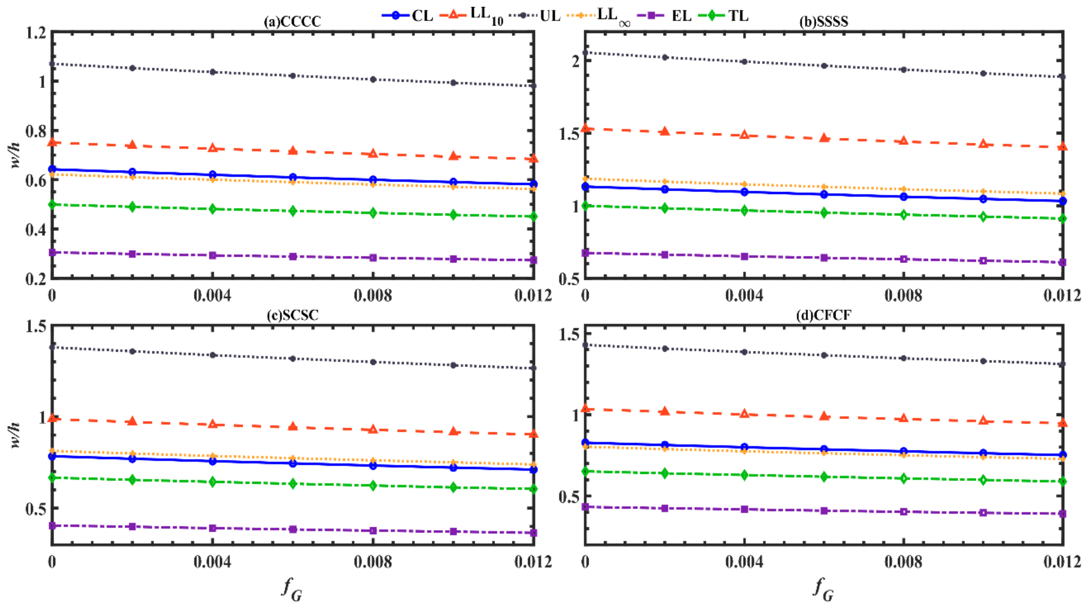 Mathematics 10 03396 g012