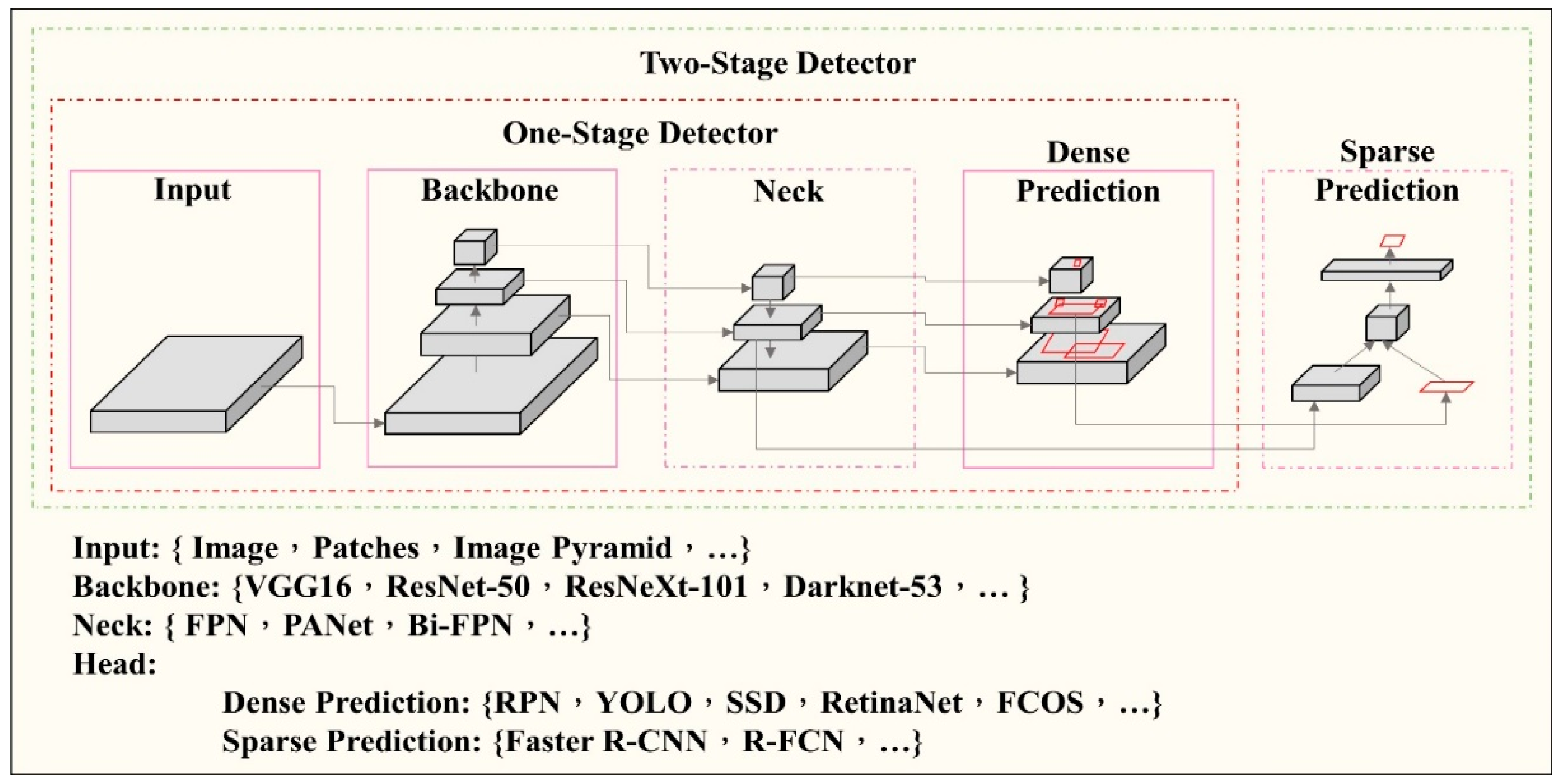 Mathematics 10 03398 g002 550