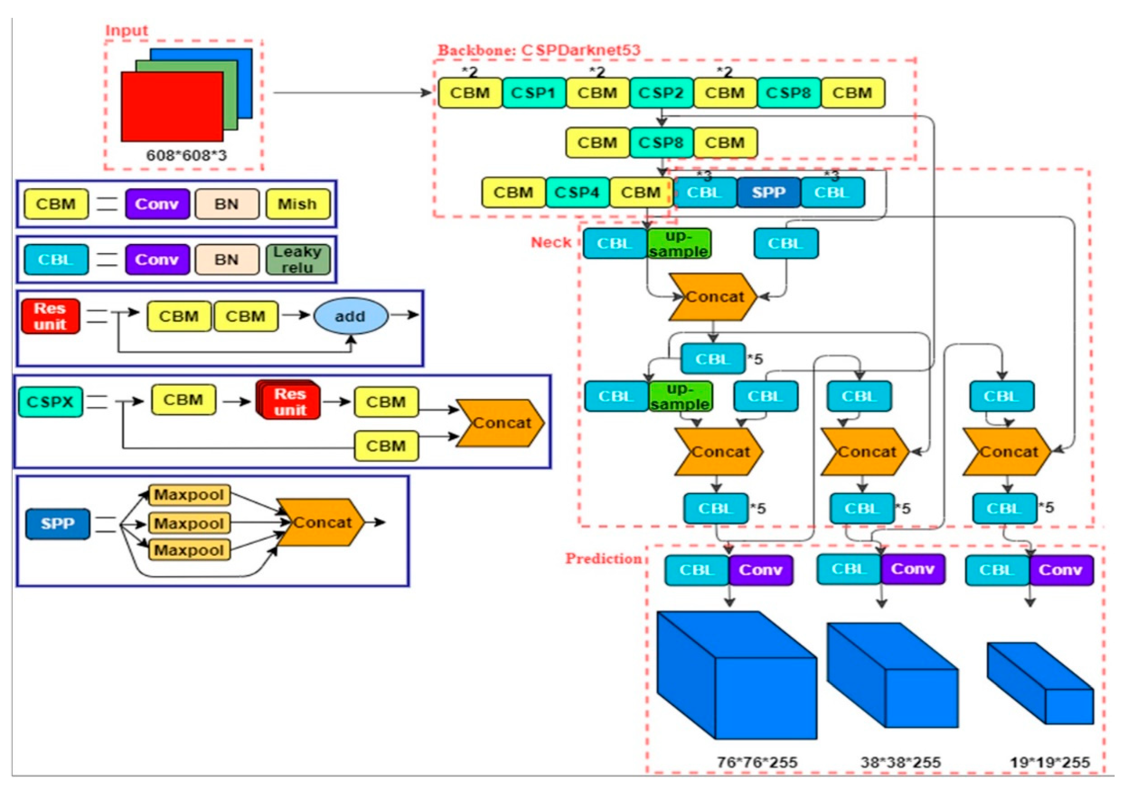 Mathematics 10 03398 g003 550