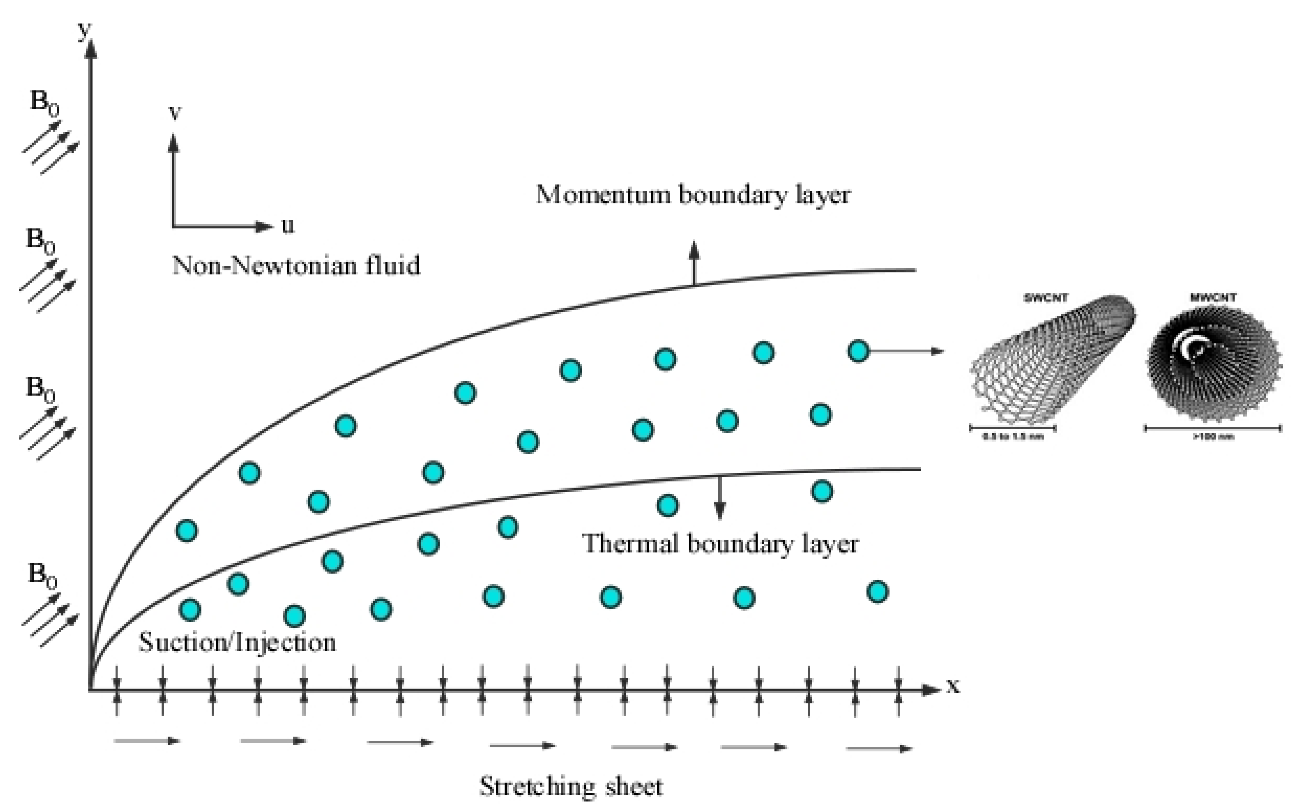 Mathematics 10 03404 g001