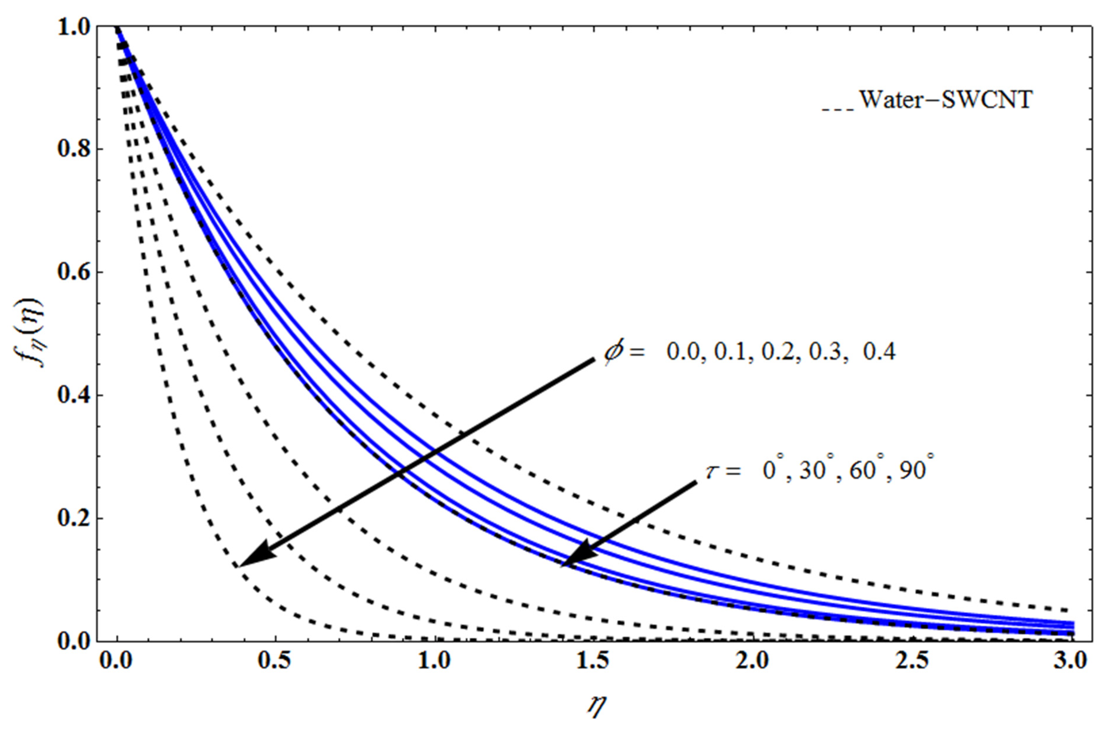 Mathematics 10 03404 g003