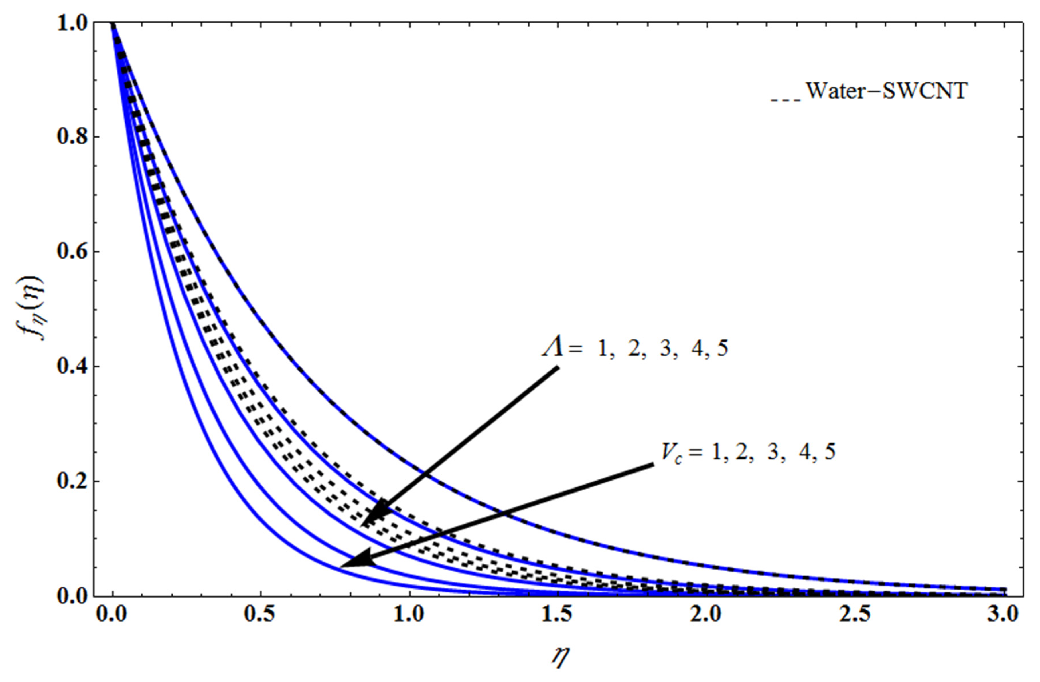 Mathematics 10 03404 g005