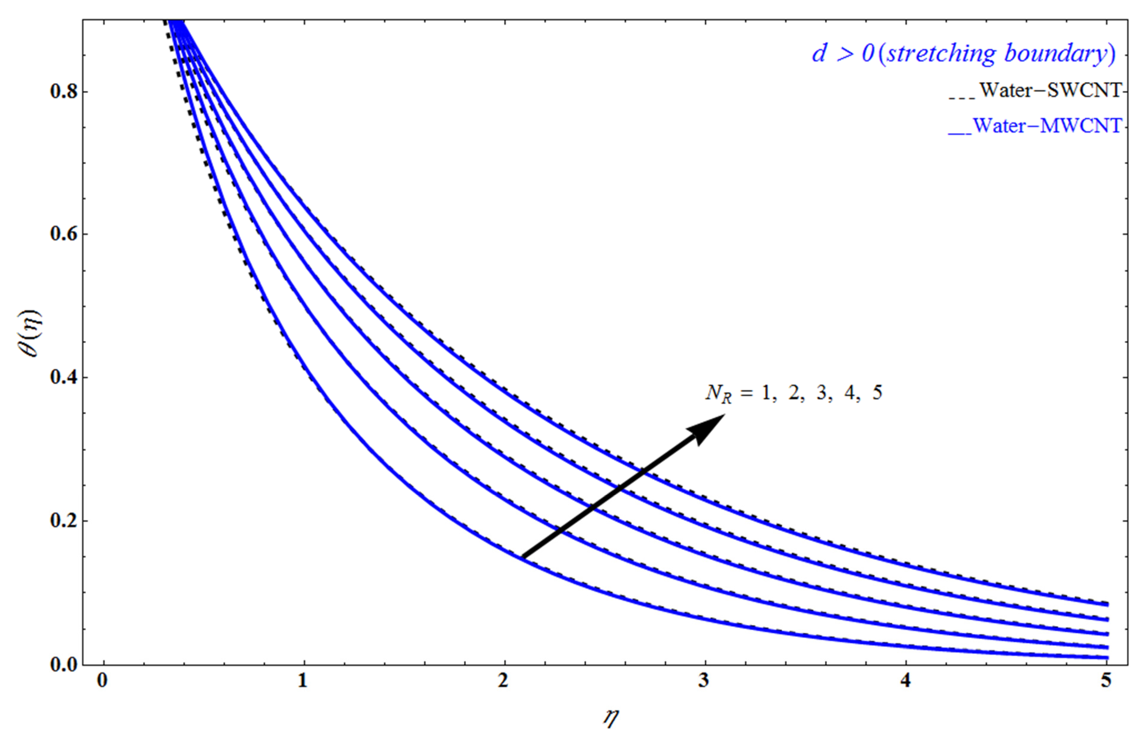 Mathematics 10 03404 g007