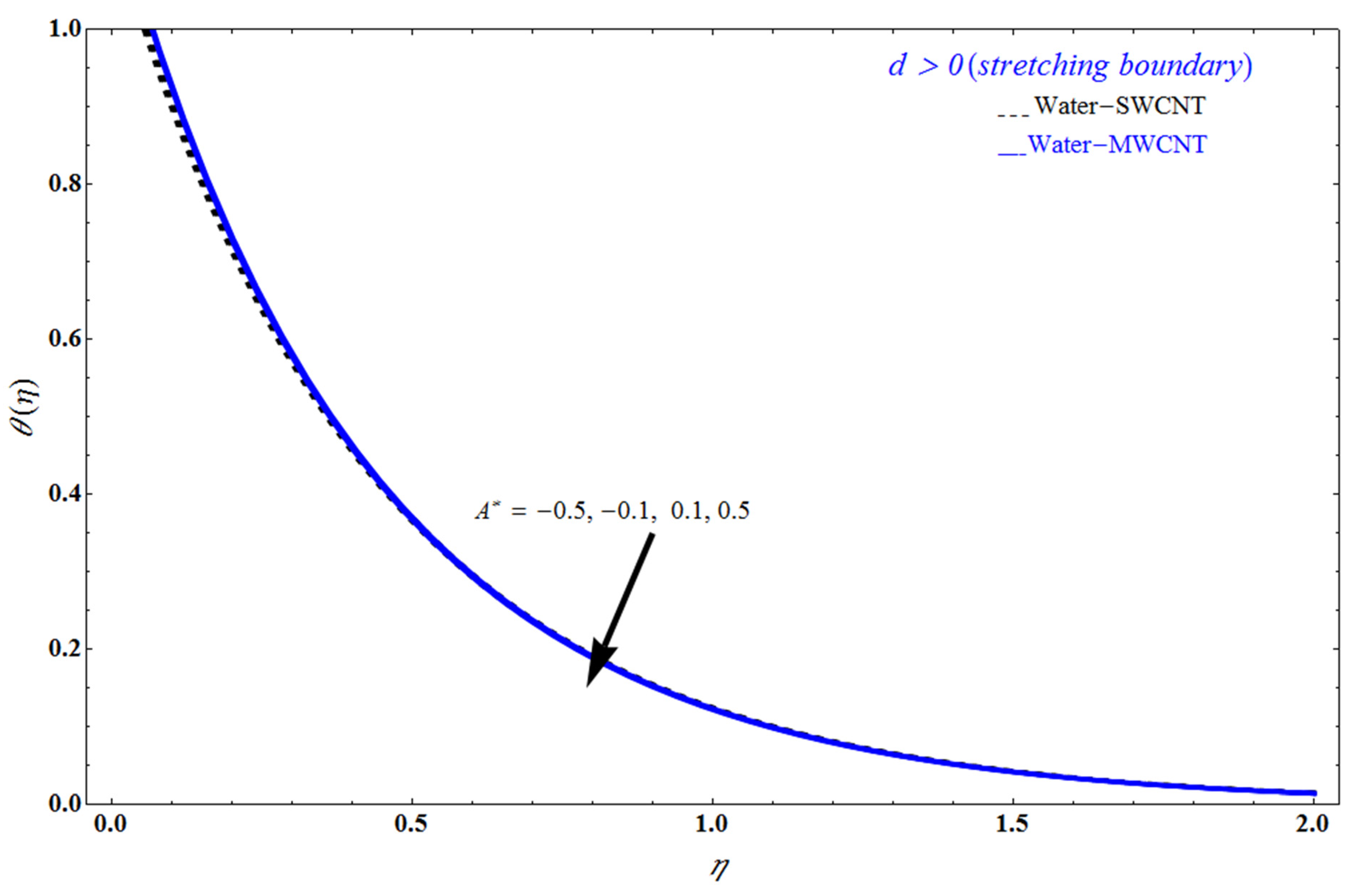 Mathematics 10 03404 g009