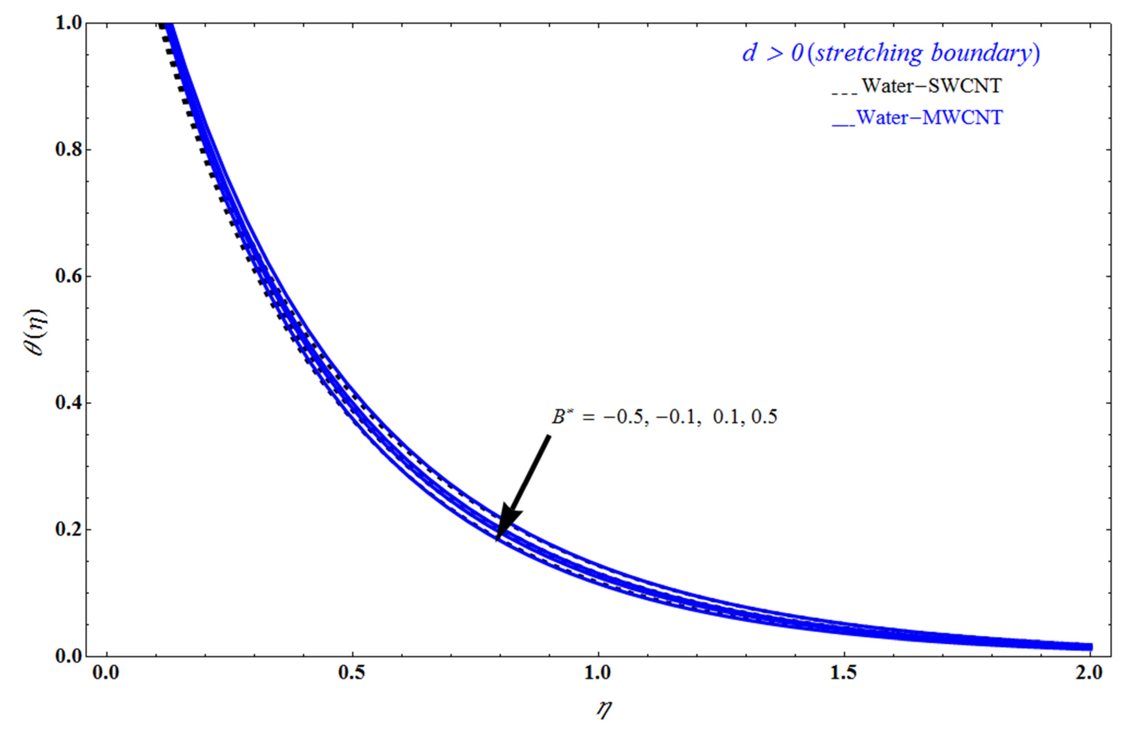Mathematics 10 03404 g010
