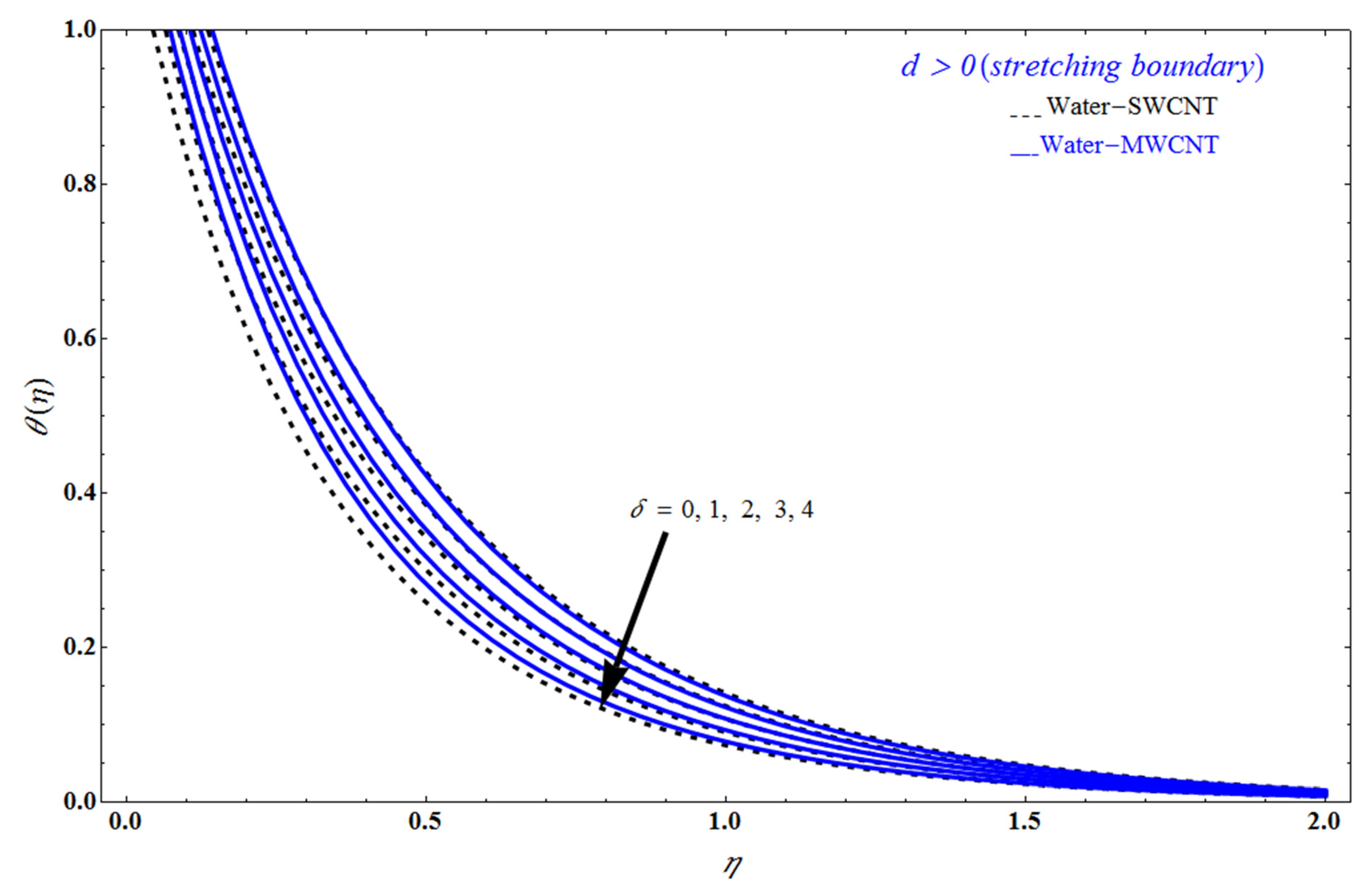 Mathematics 10 03404 g011