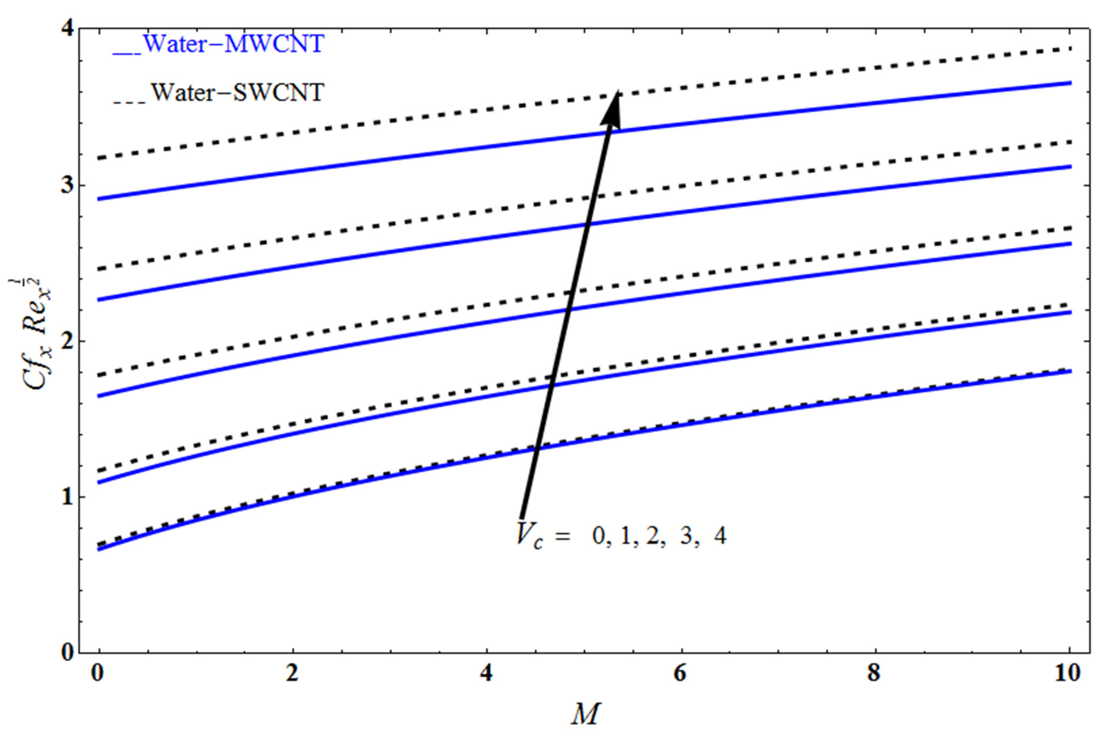 Mathematics 10 03404 g012