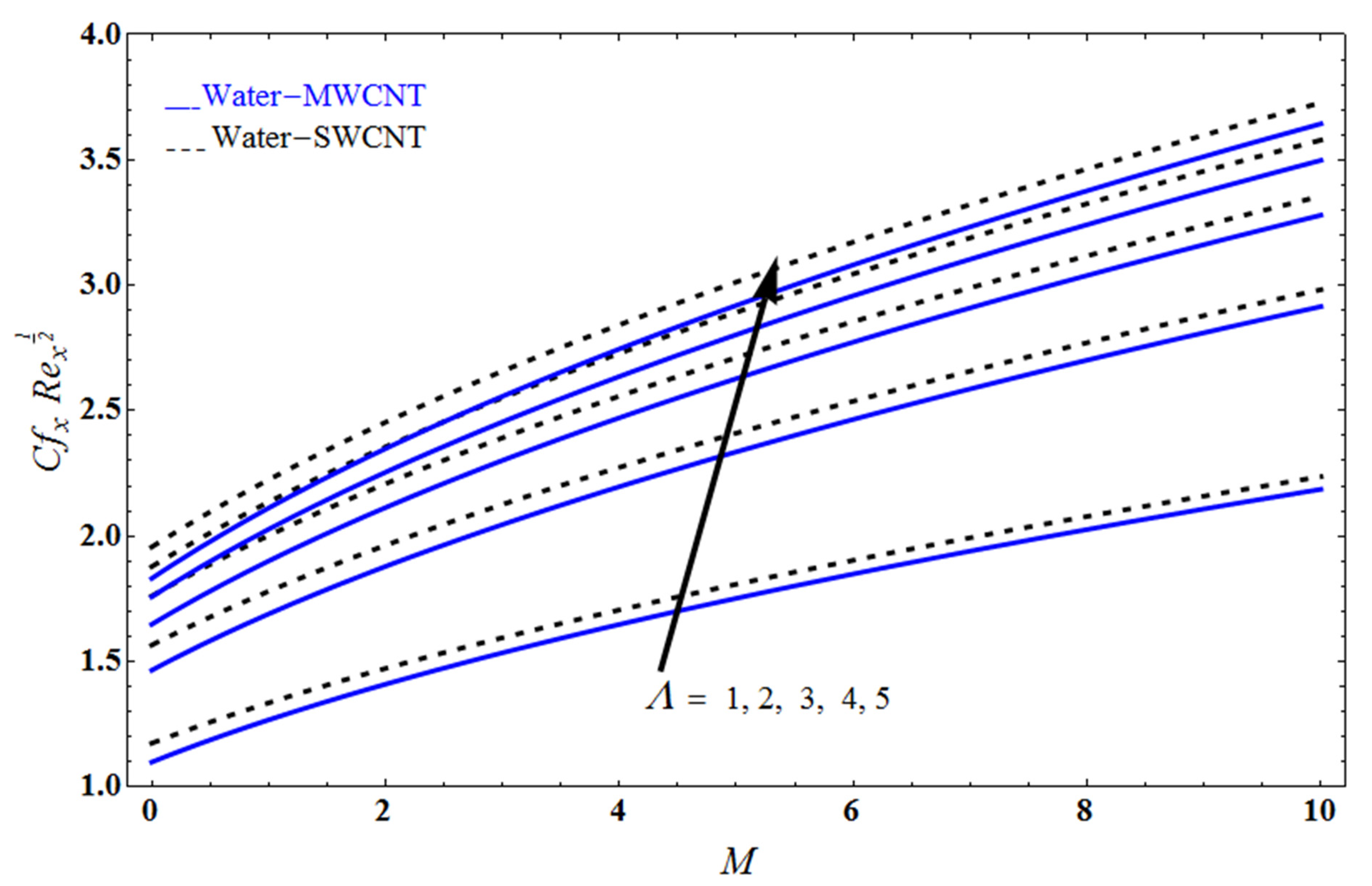 Mathematics 10 03404 g013