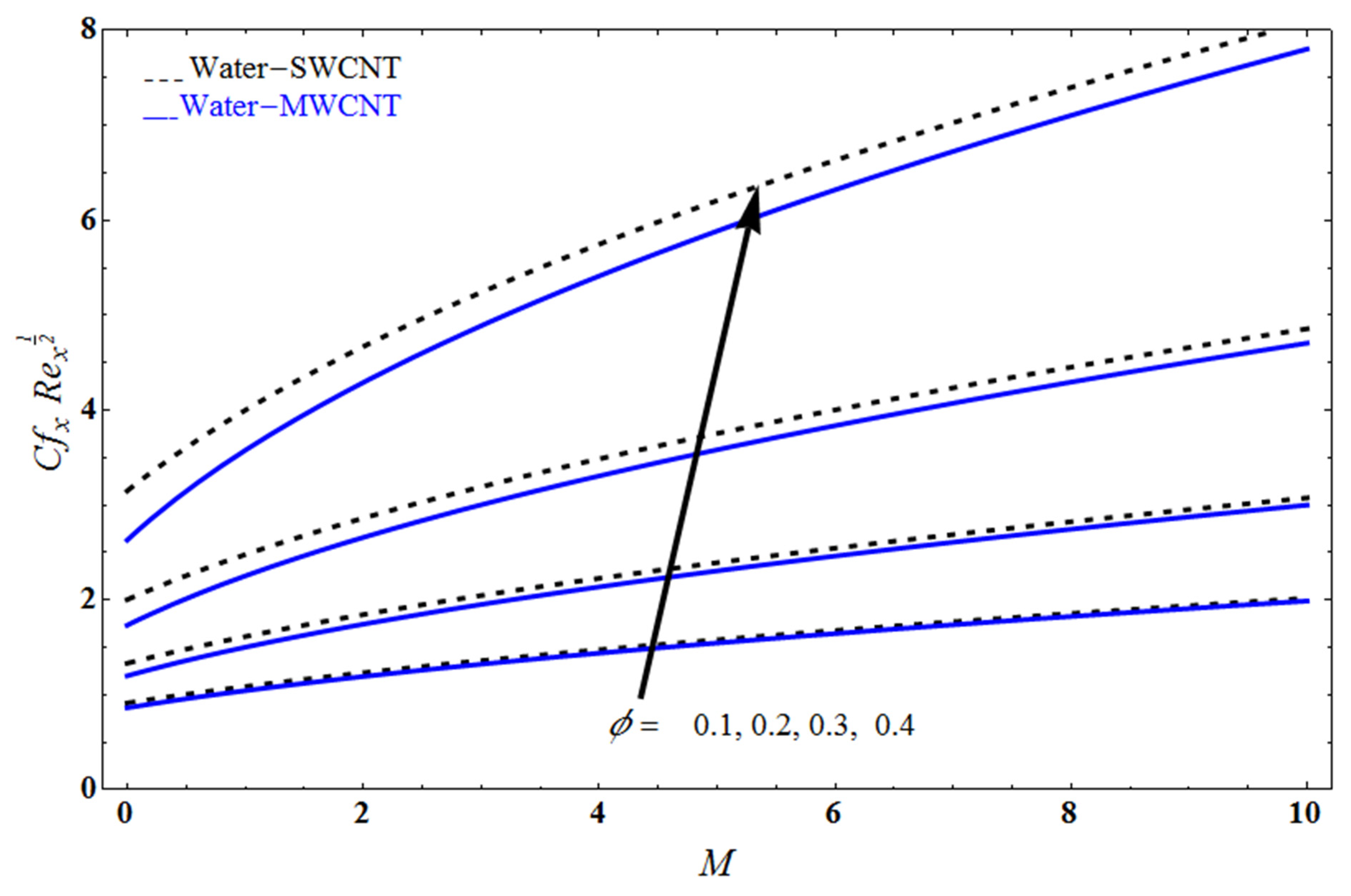Mathematics 10 03404 g014