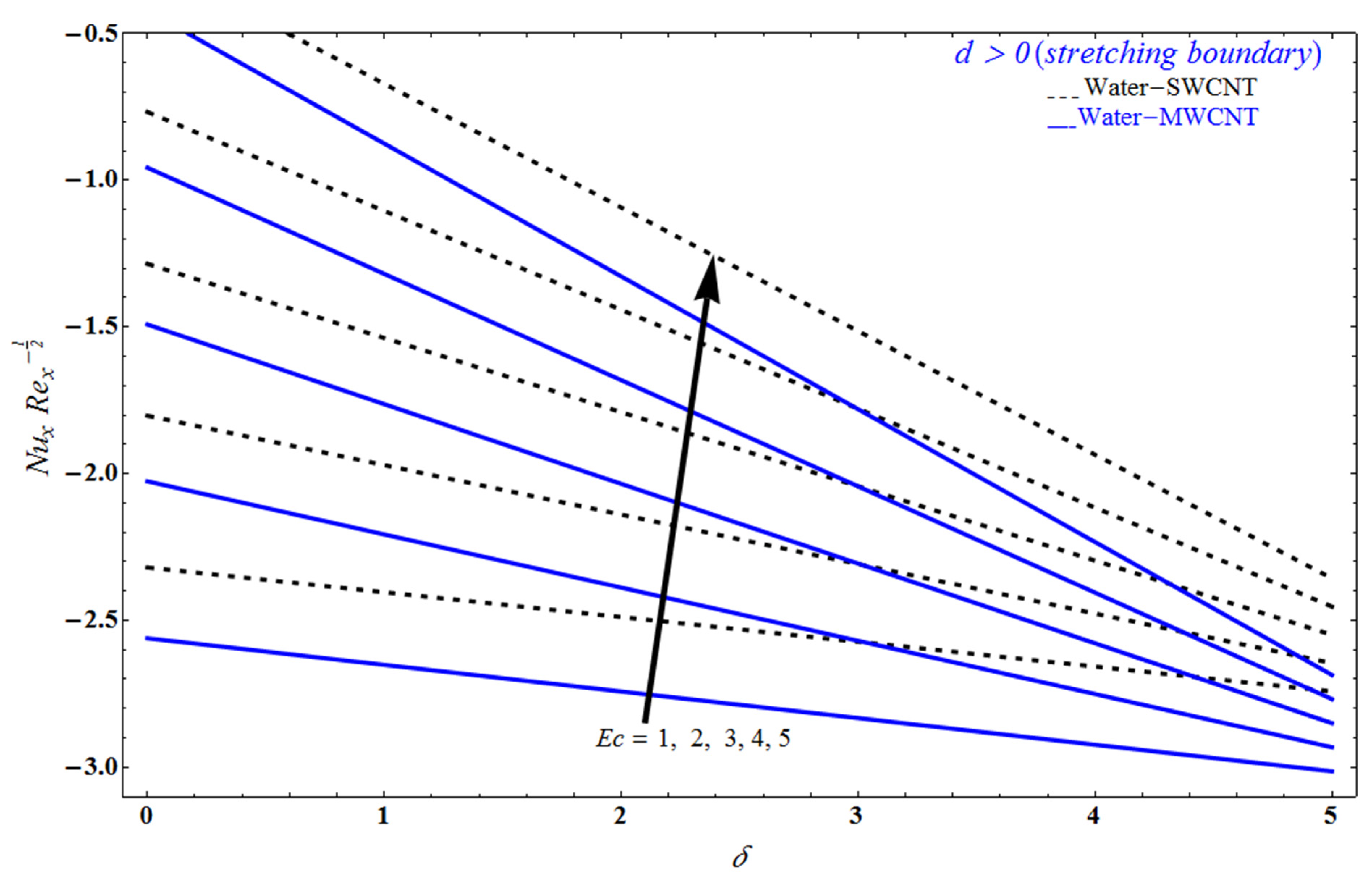 Mathematics 10 03404 g016