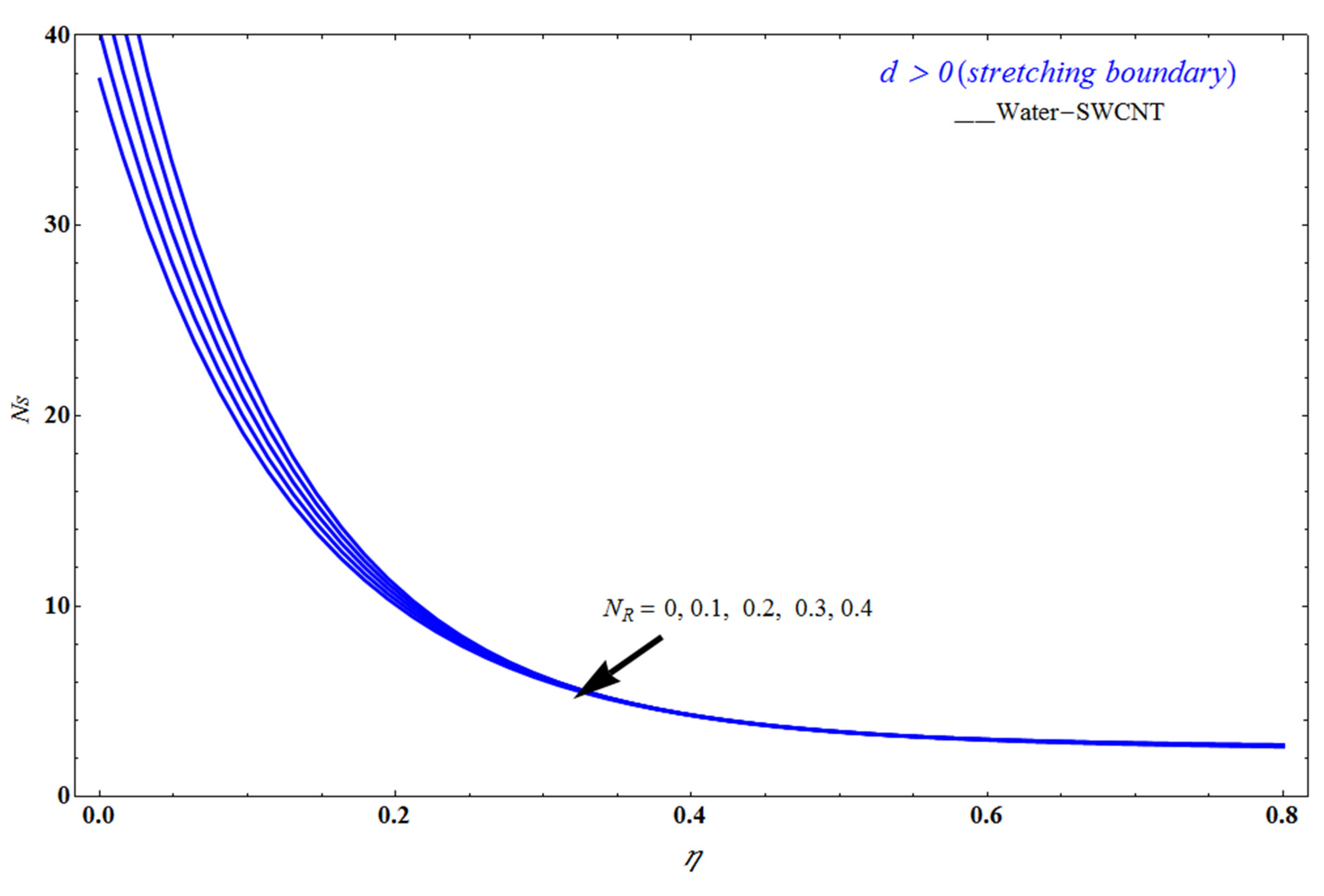 Mathematics 10 03404 g019