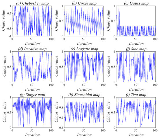 Mathematics | Free Full-Text | CLTSA: A Novel Tunicate Swarm Algorithm ...