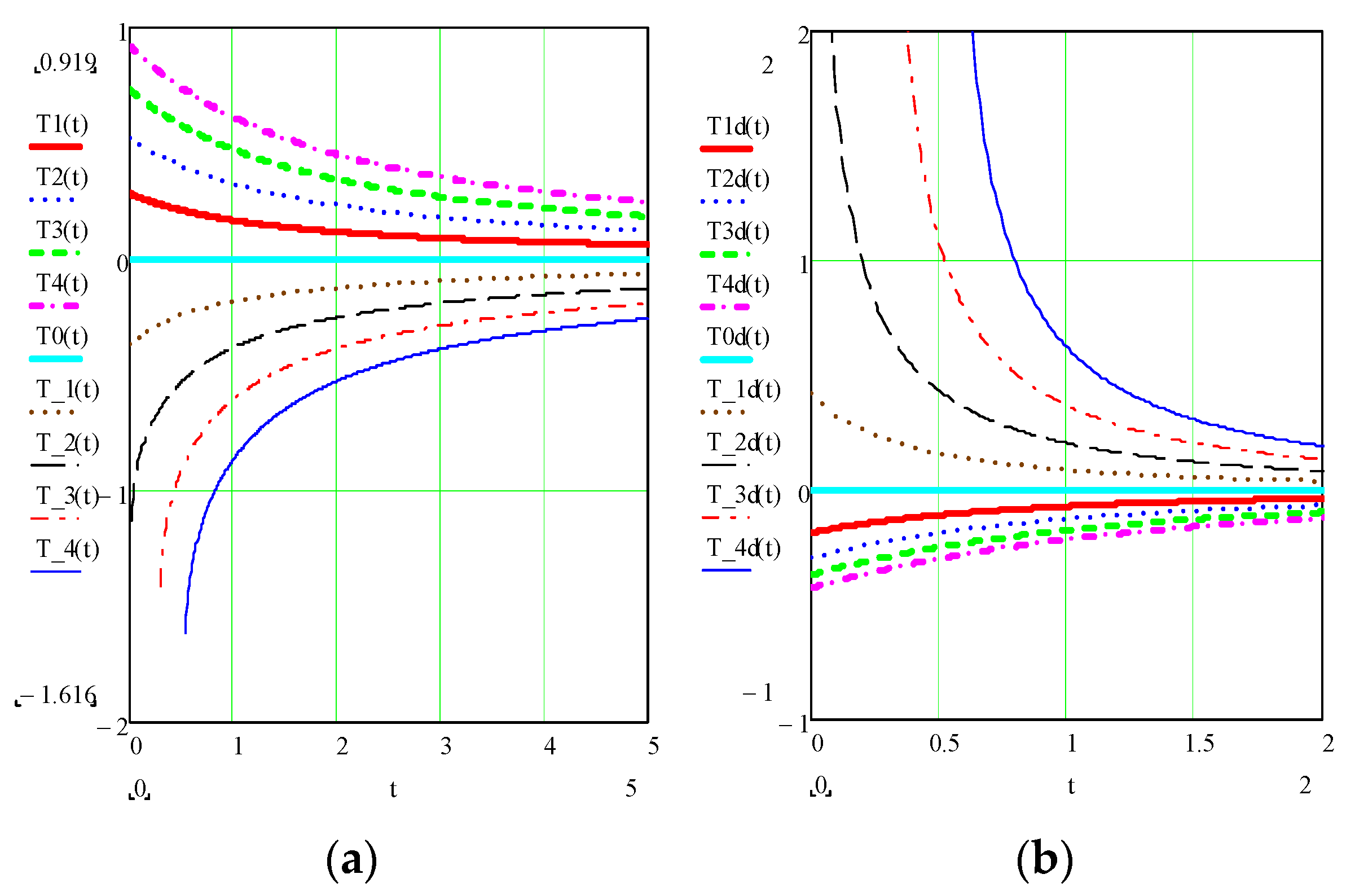 Mathematics 10 03406 g002 Mathematics 10 03406 g002