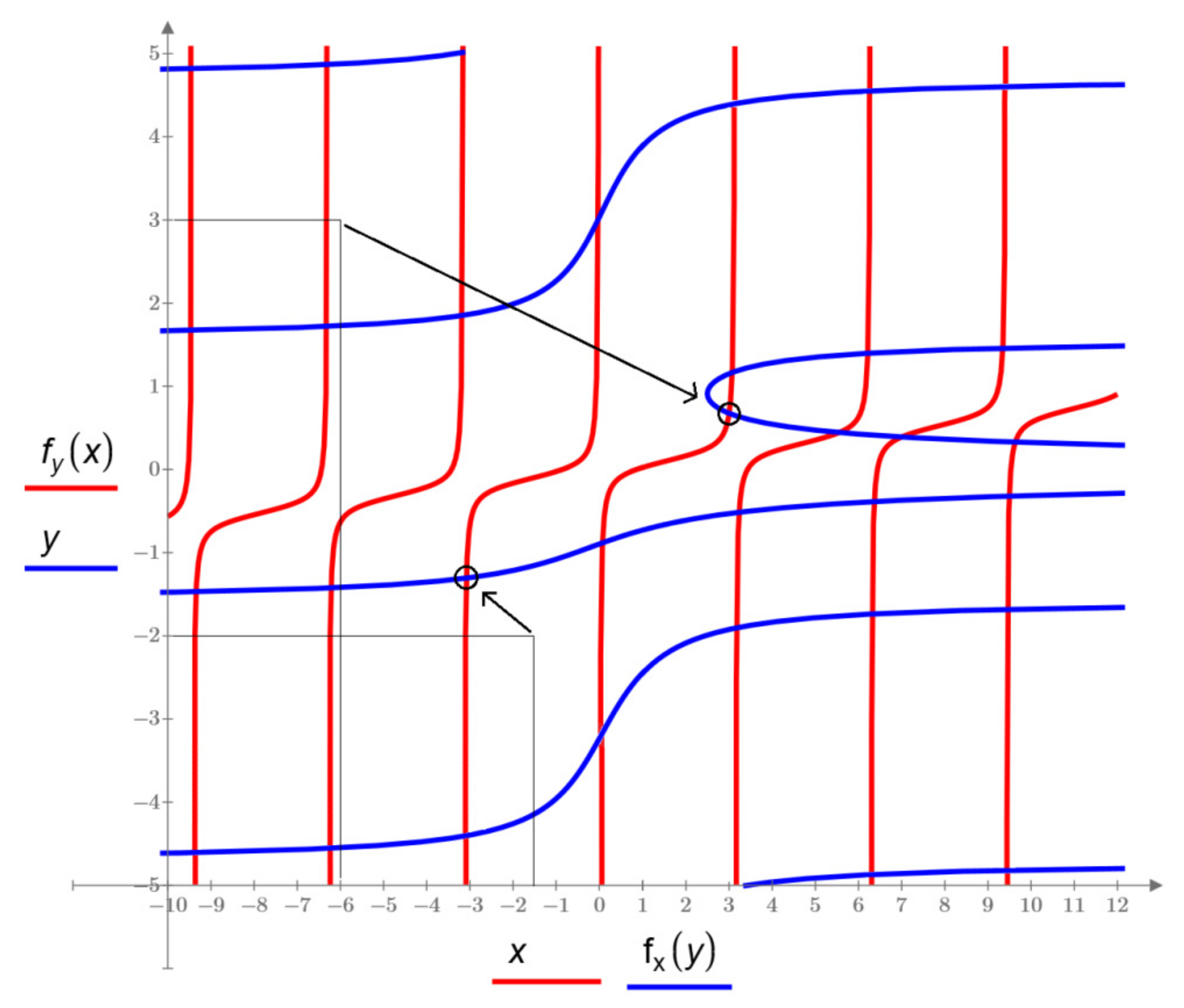 Visualization in Mathematical Packages When Teaching with Information ...