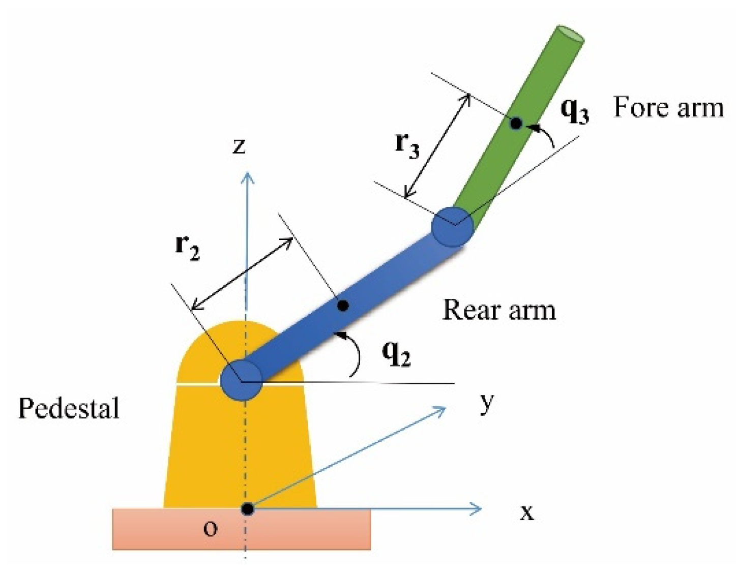 Mathematics 10 03418 g001 550
