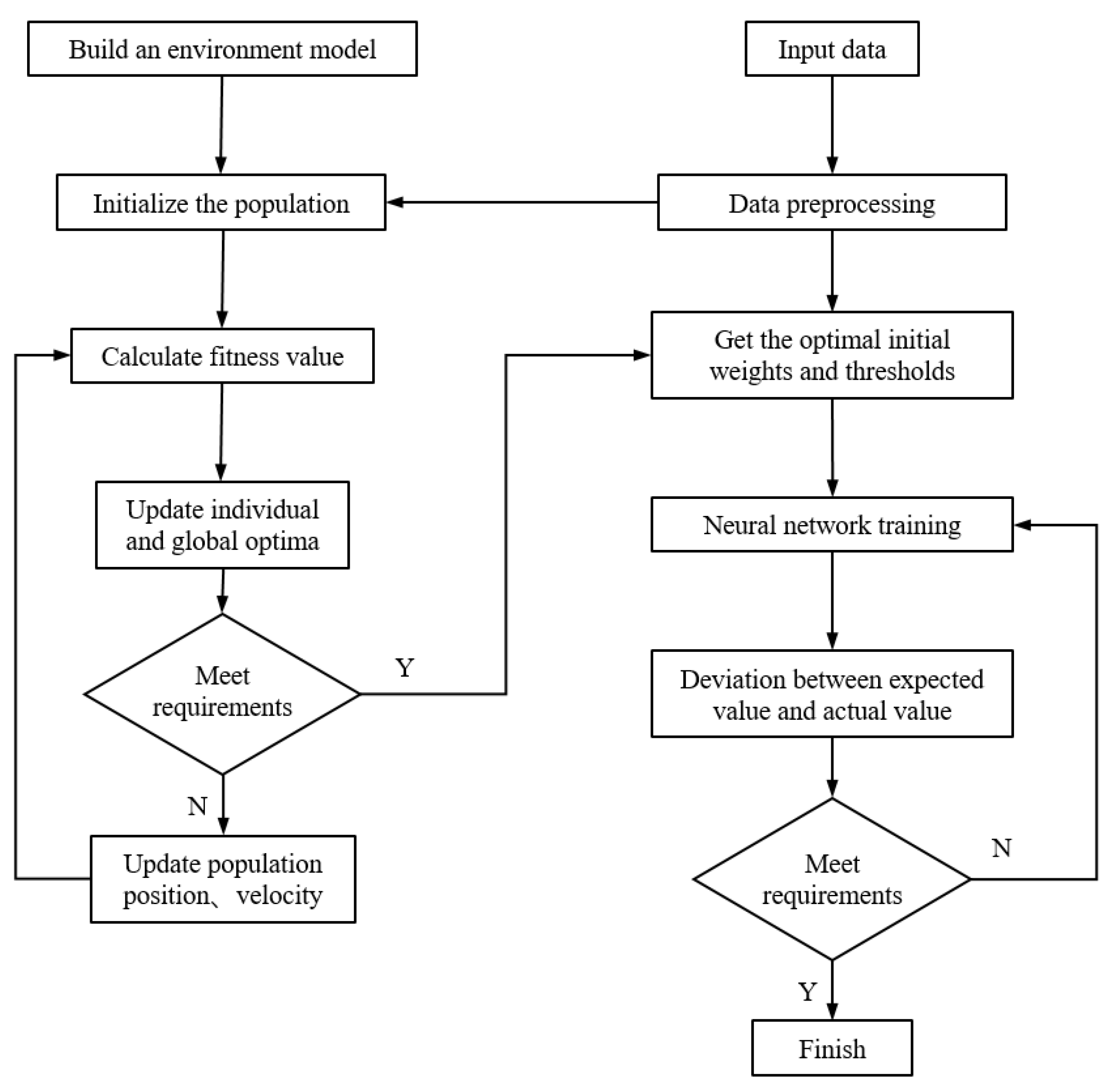 Mathematics 10 03418 g002 550