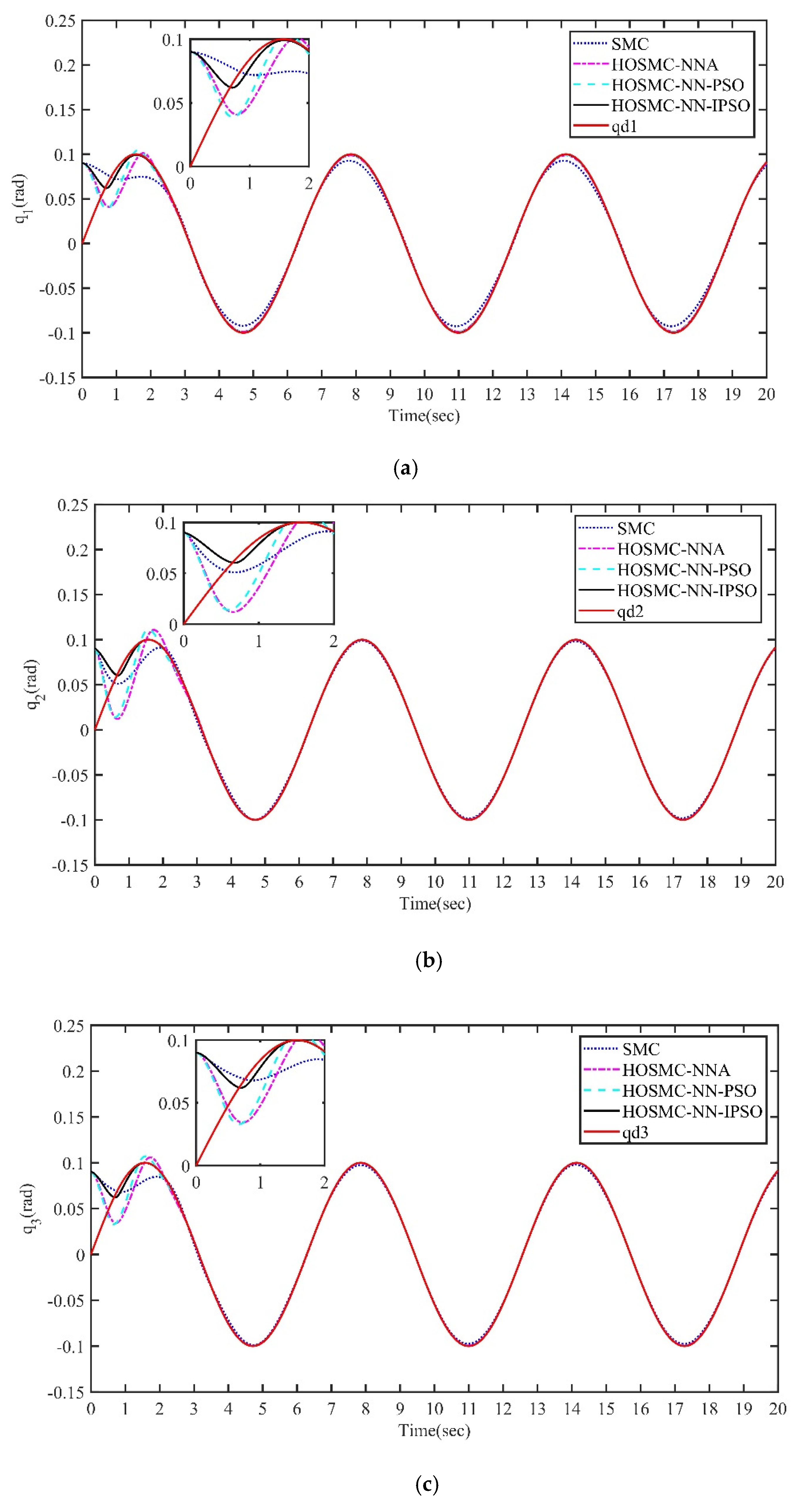 Mathematics 10 03418 g004 550
