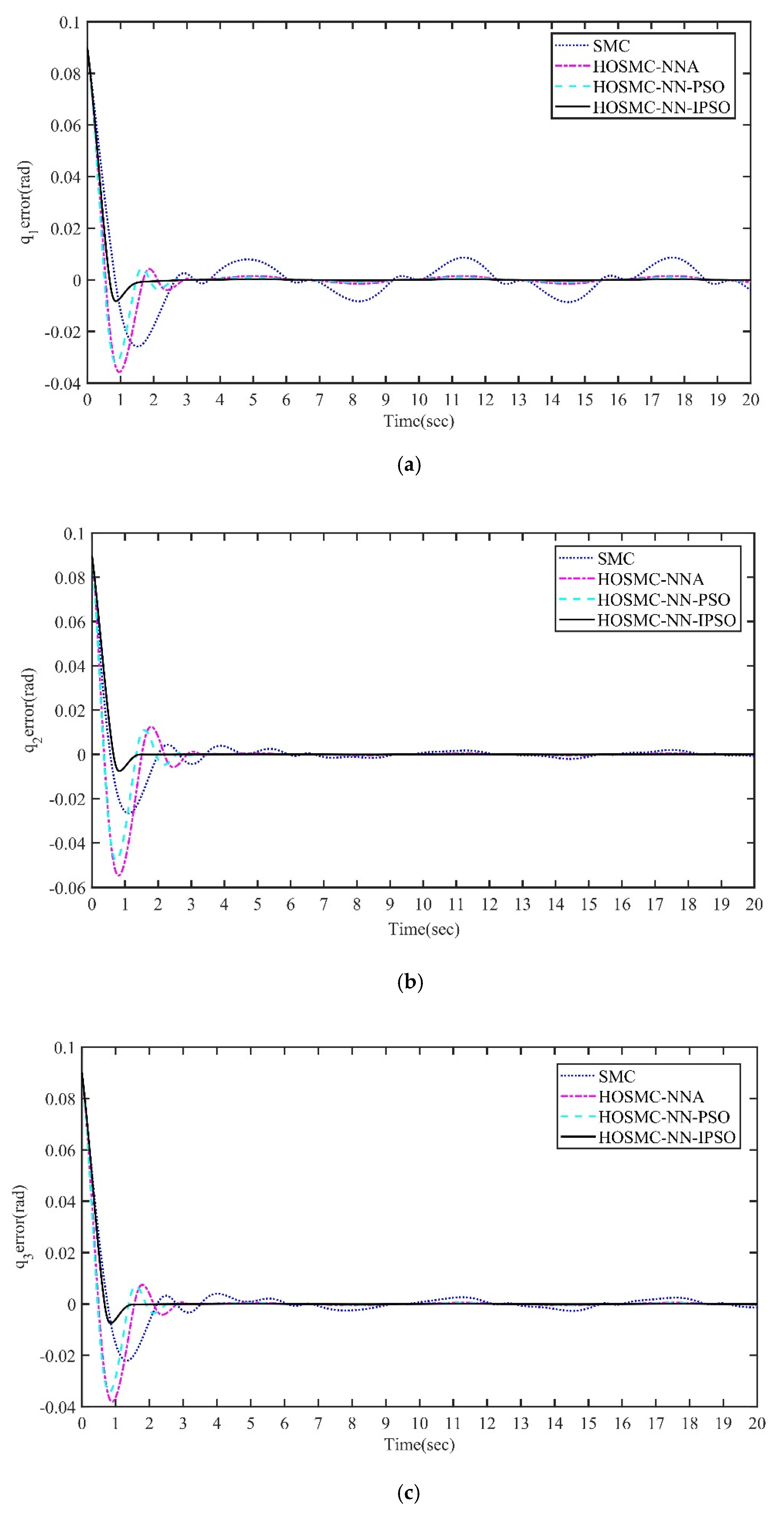 Mathematics 10 03418 g005 550