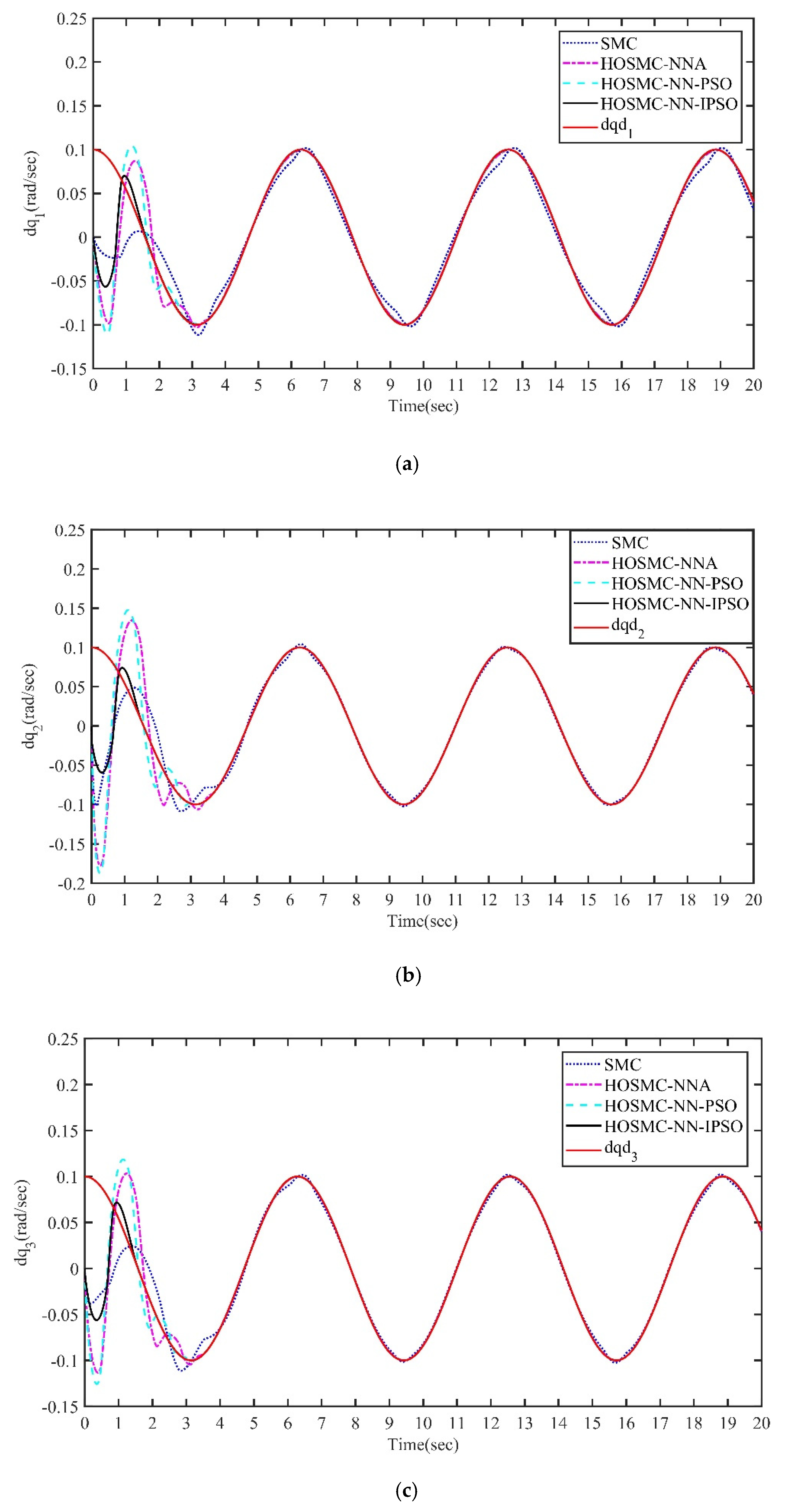 Mathematics 10 03418 g006 550