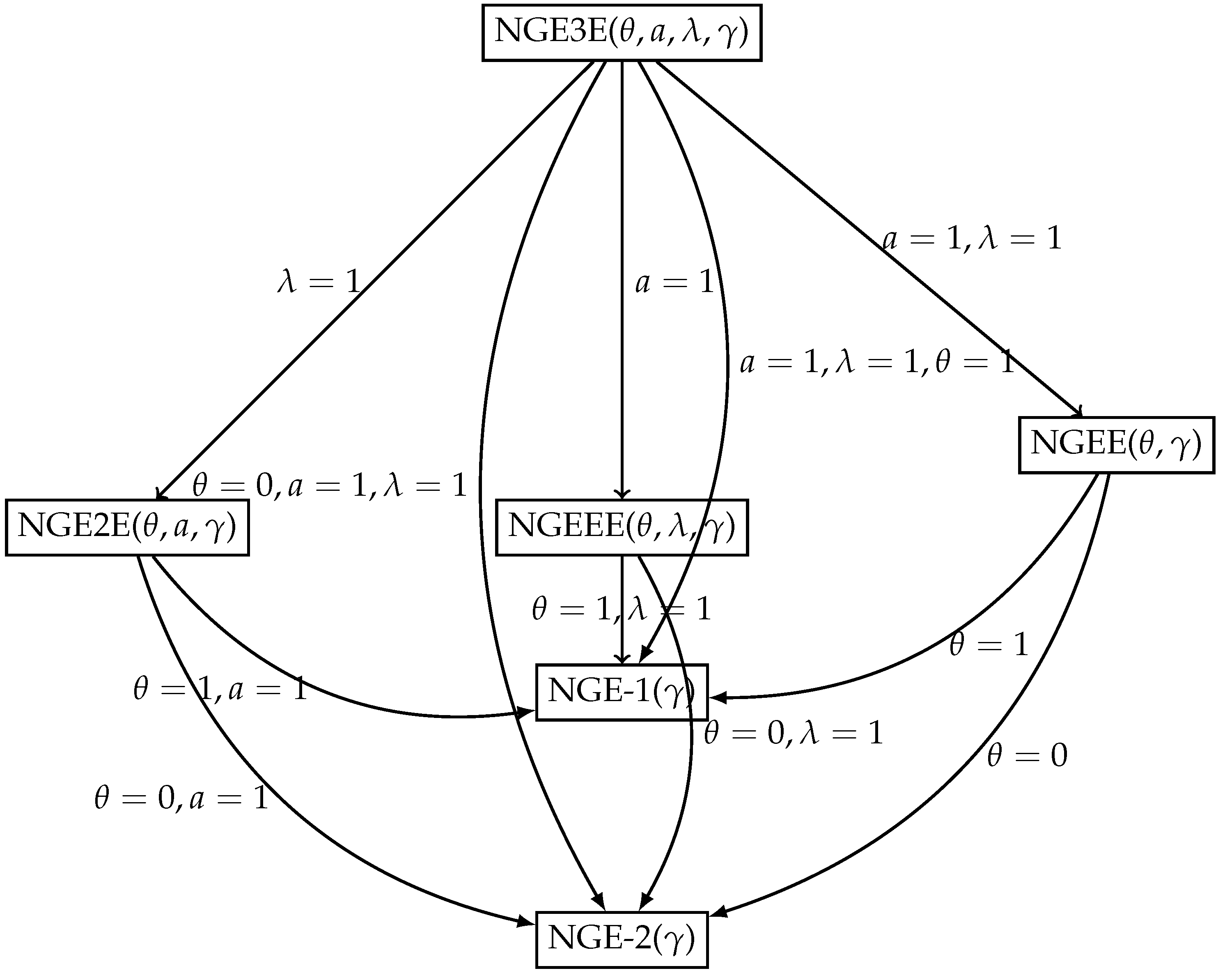 Mathematics 10 03419 g001