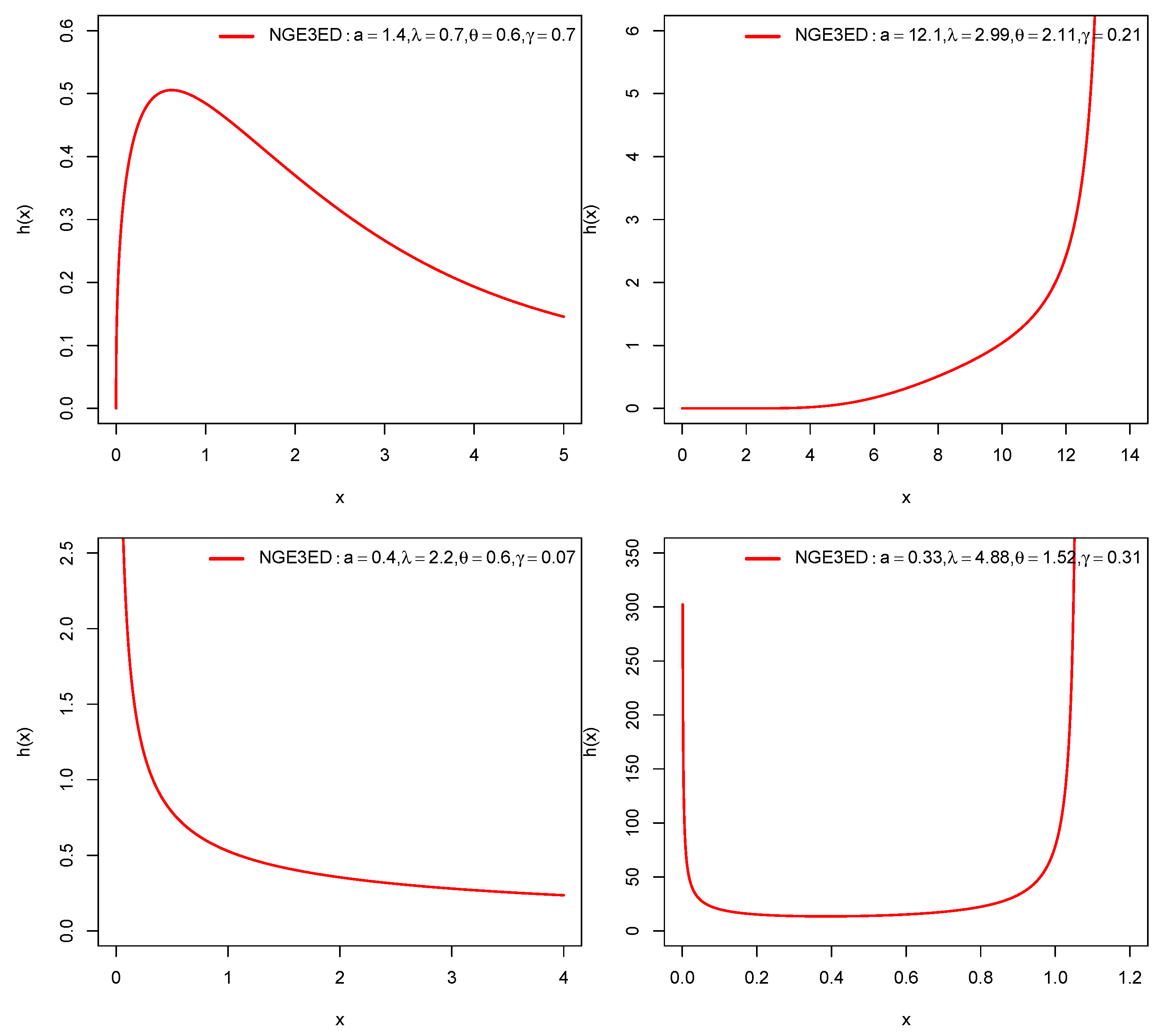 Mathematics 10 03419 g003
