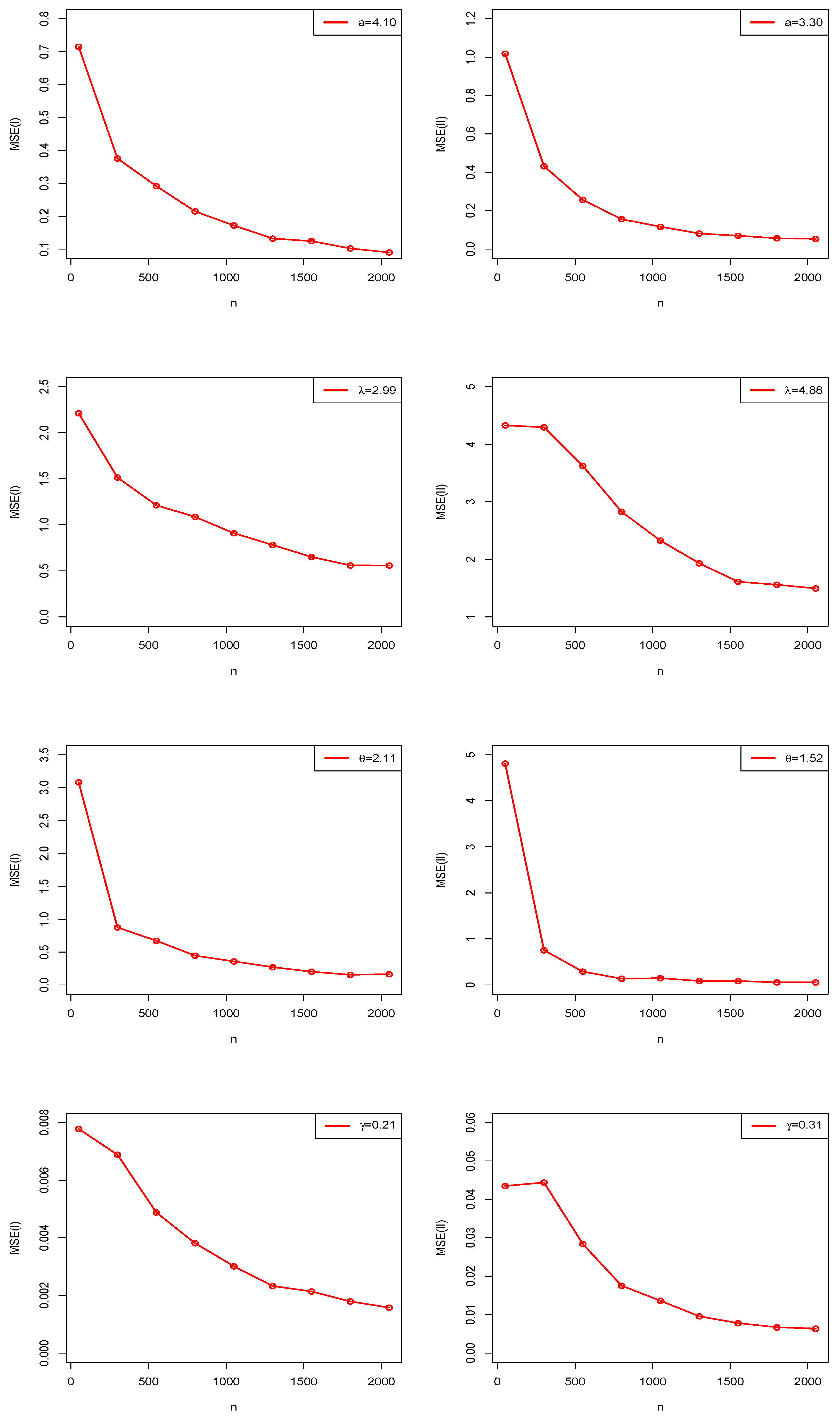 Mathematics 10 03419 g005