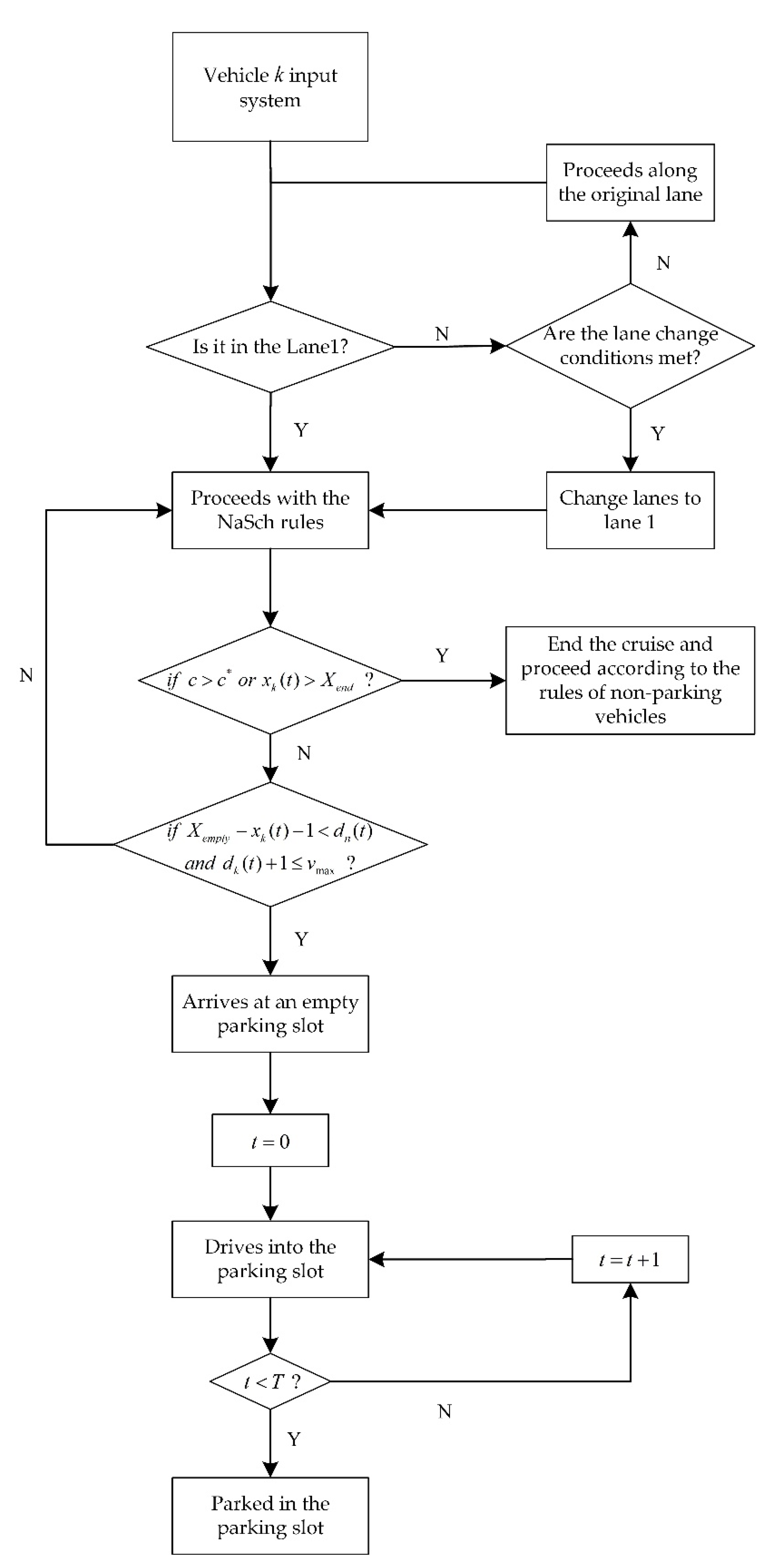 Mathematics 10 03423 g003 Mathematics 10 03423 g003
