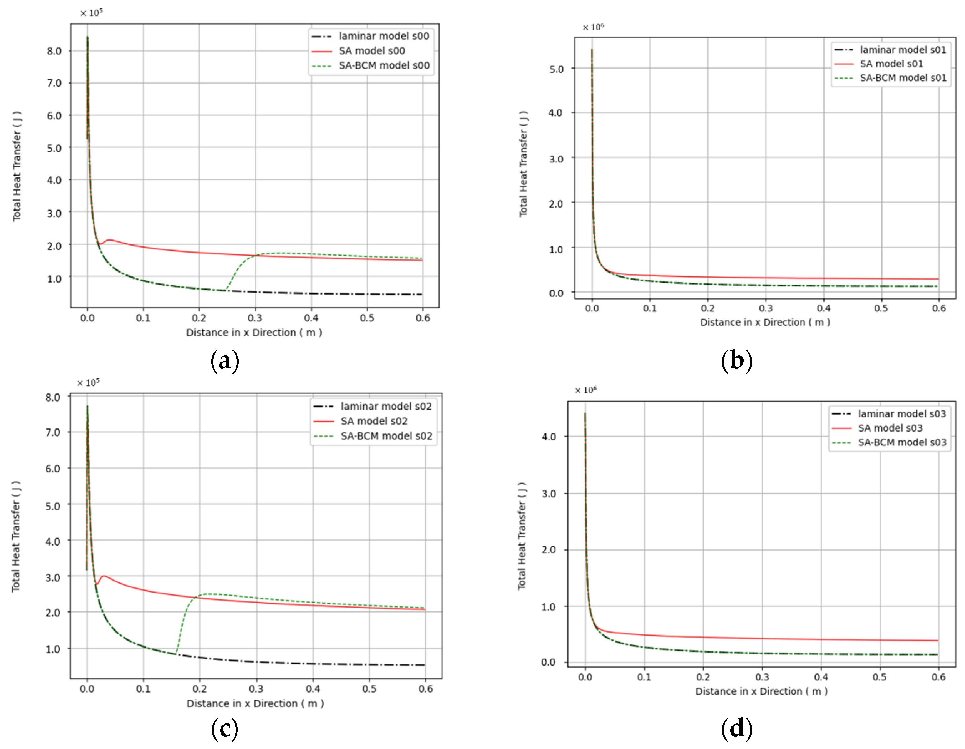 Mathematics 10 03431 g008a 550