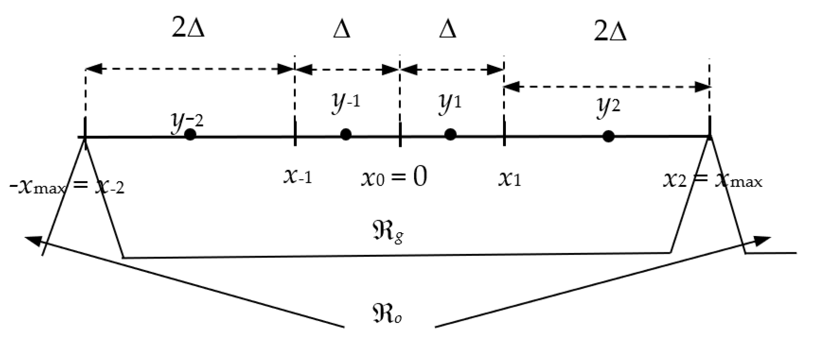 Mathematics 10 03435 g001