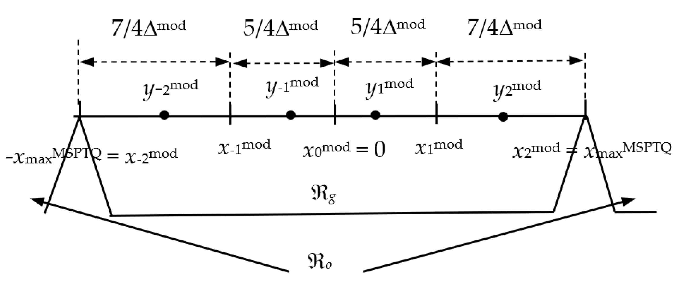 Mathematics 10 03435 g003