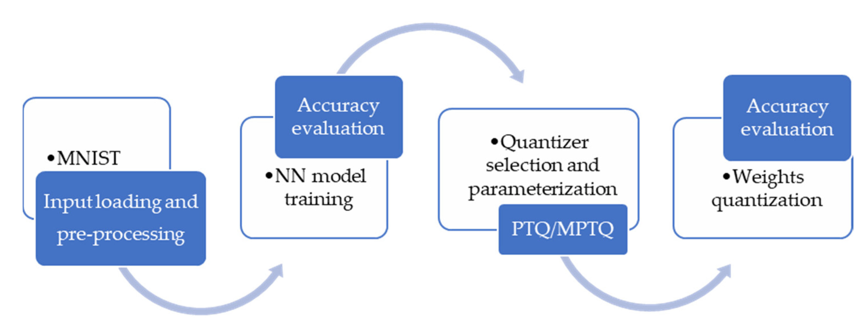 Mathematics 10 03435 g004