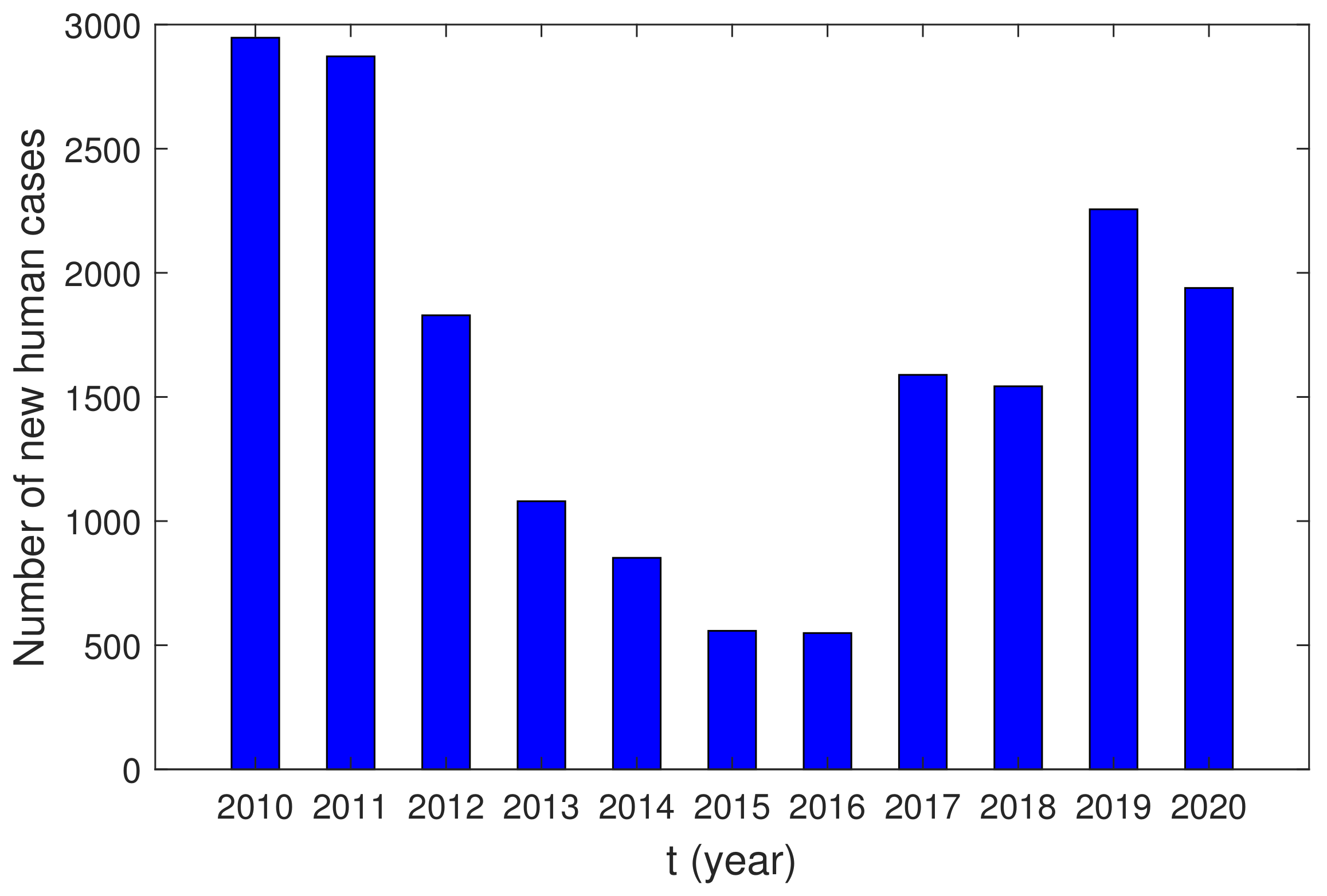 Mathematics 10 03436 g001 Mathematics 10 03436 g001