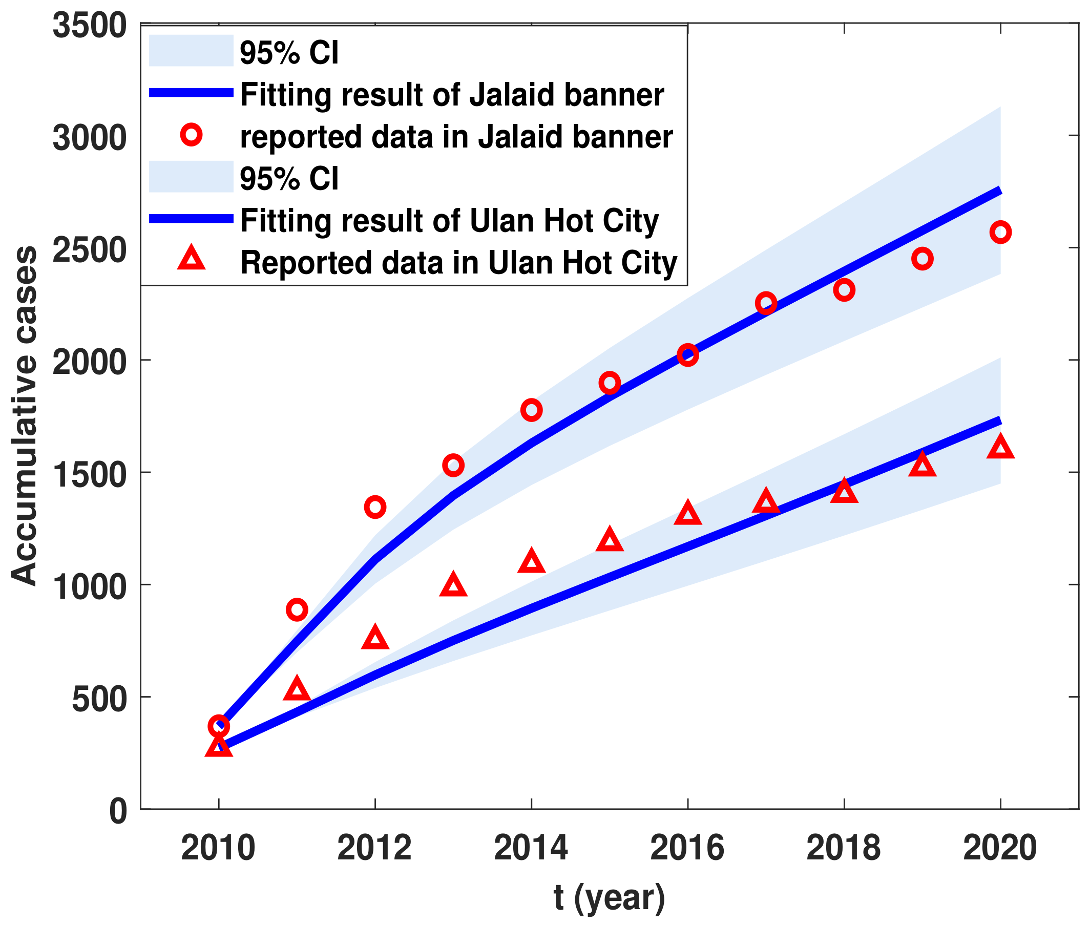 Mathematics 10 03436 g004 Mathematics 10 03436 g004