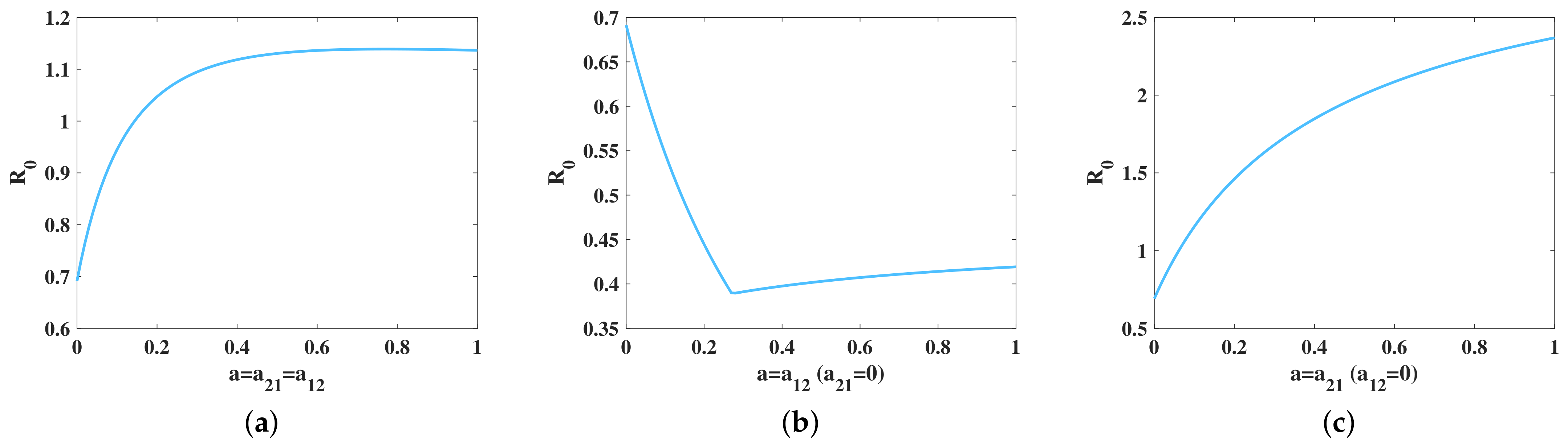 Mathematics 10 03436 g005 Mathematics 10 03436 g005