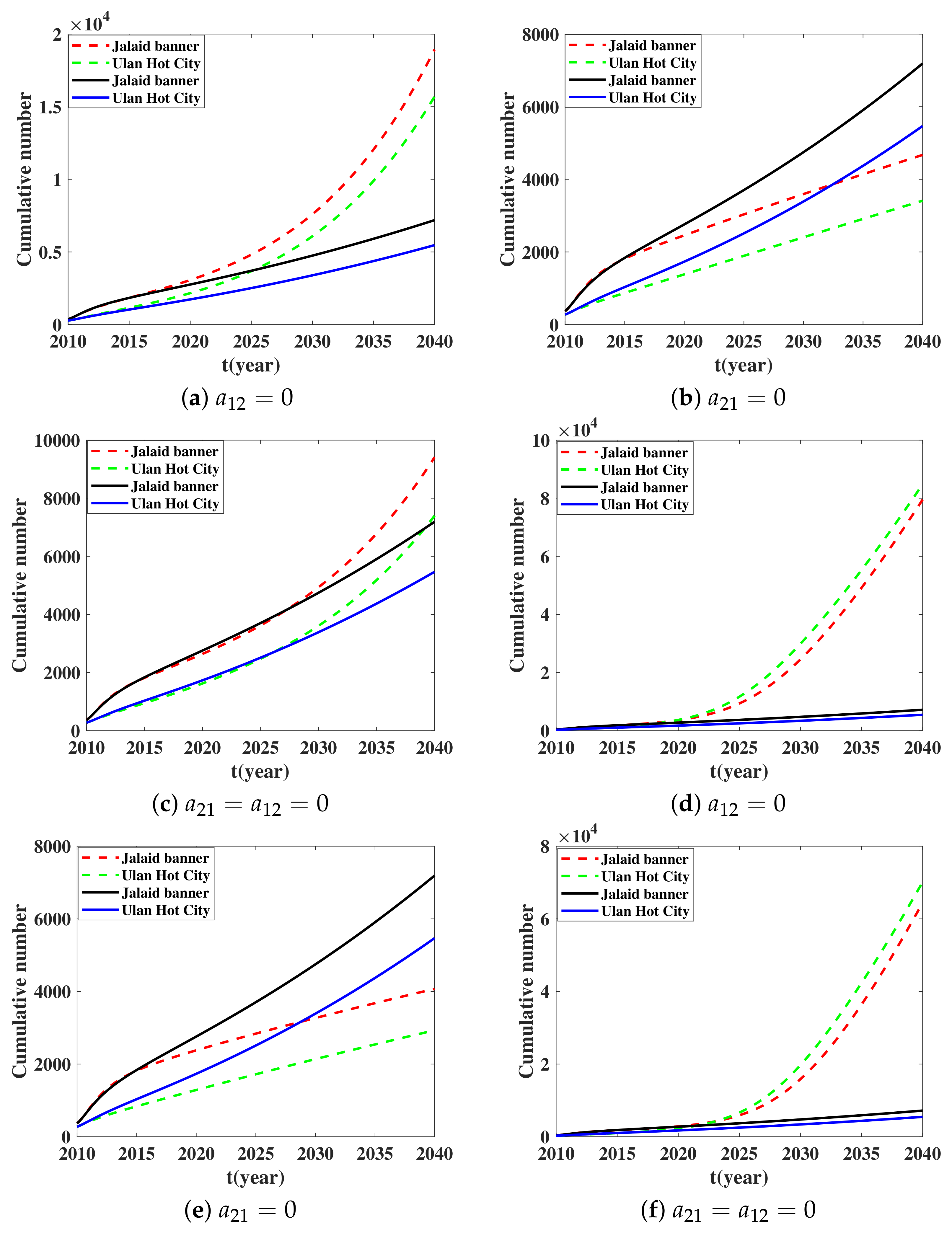 Mathematics 10 03436 g006 Mathematics 10 03436 g006