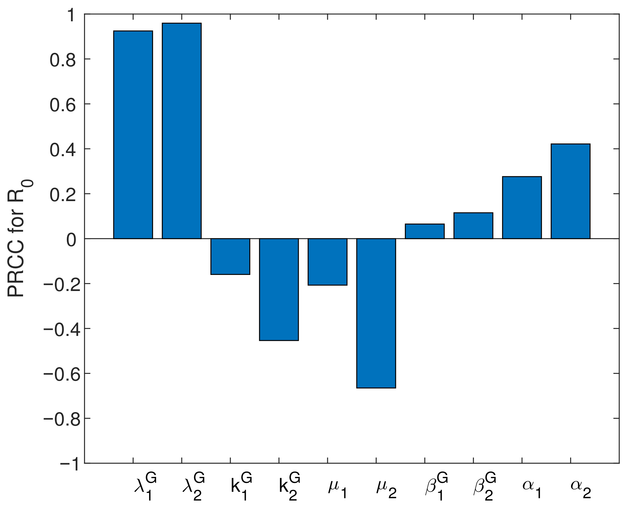 Mathematics 10 03436 g007 Mathematics 10 03436 g007