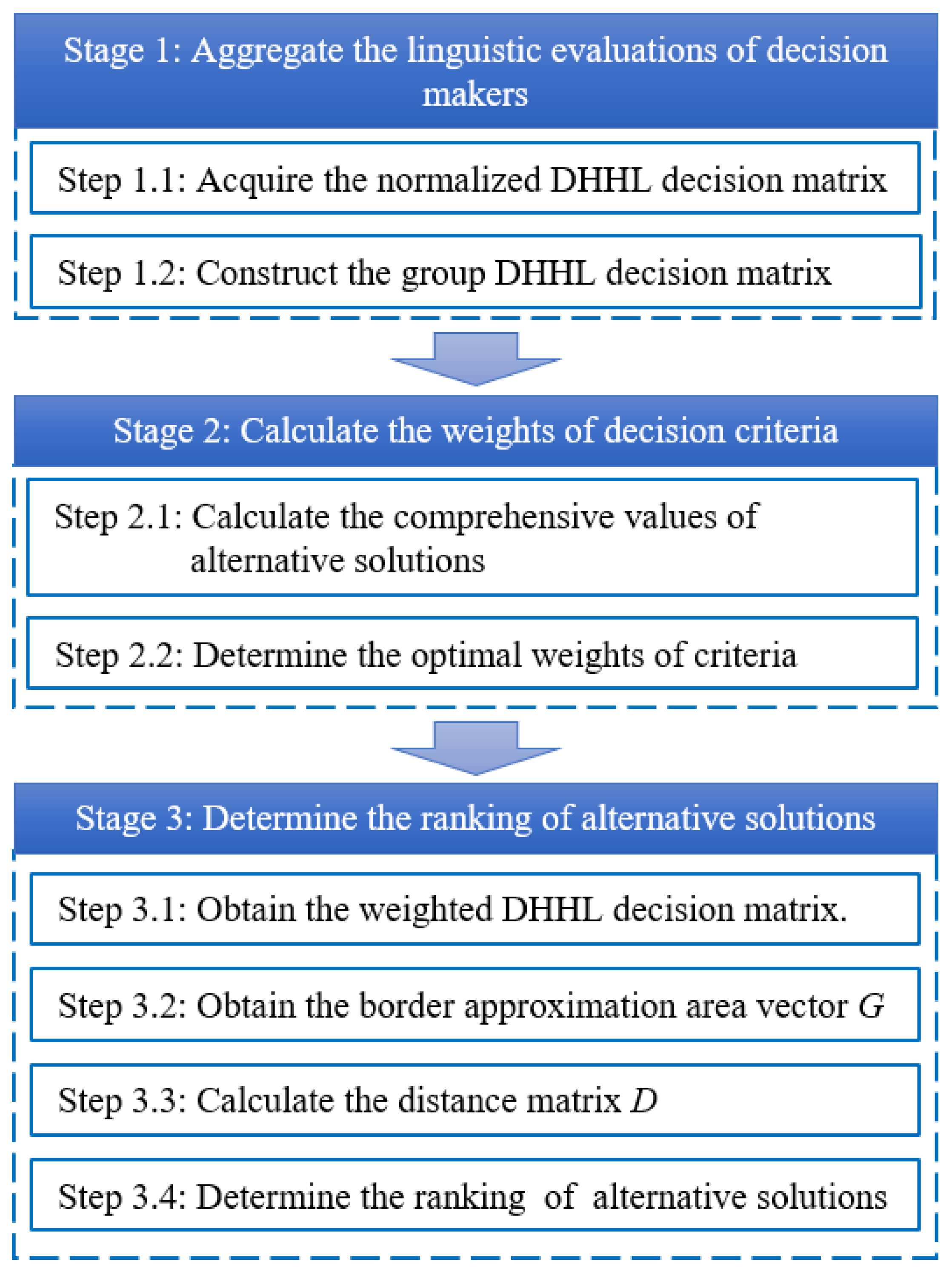 Mathematics free full text an extended multi attributive border