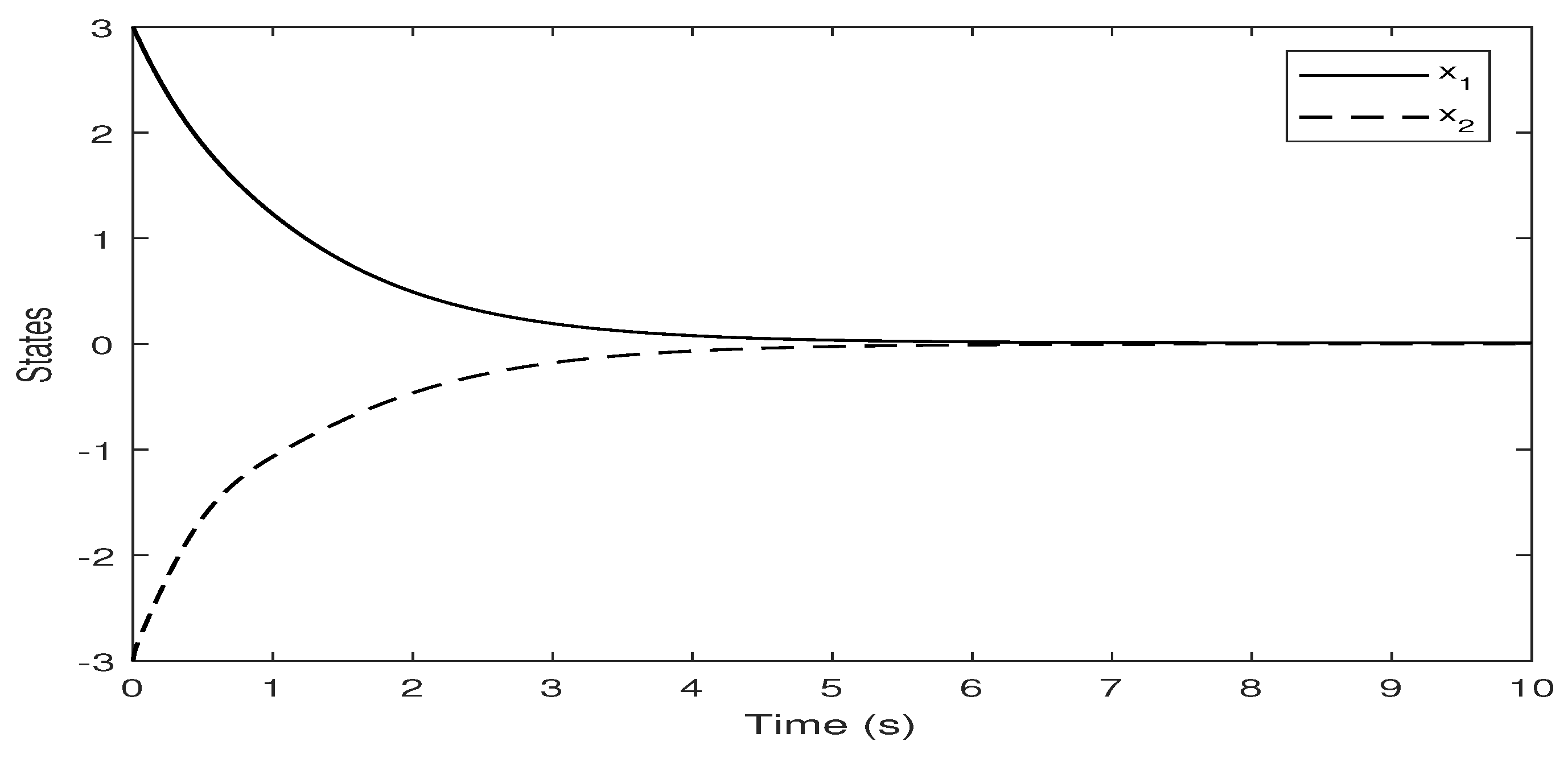Mathematics 10 03438 g002