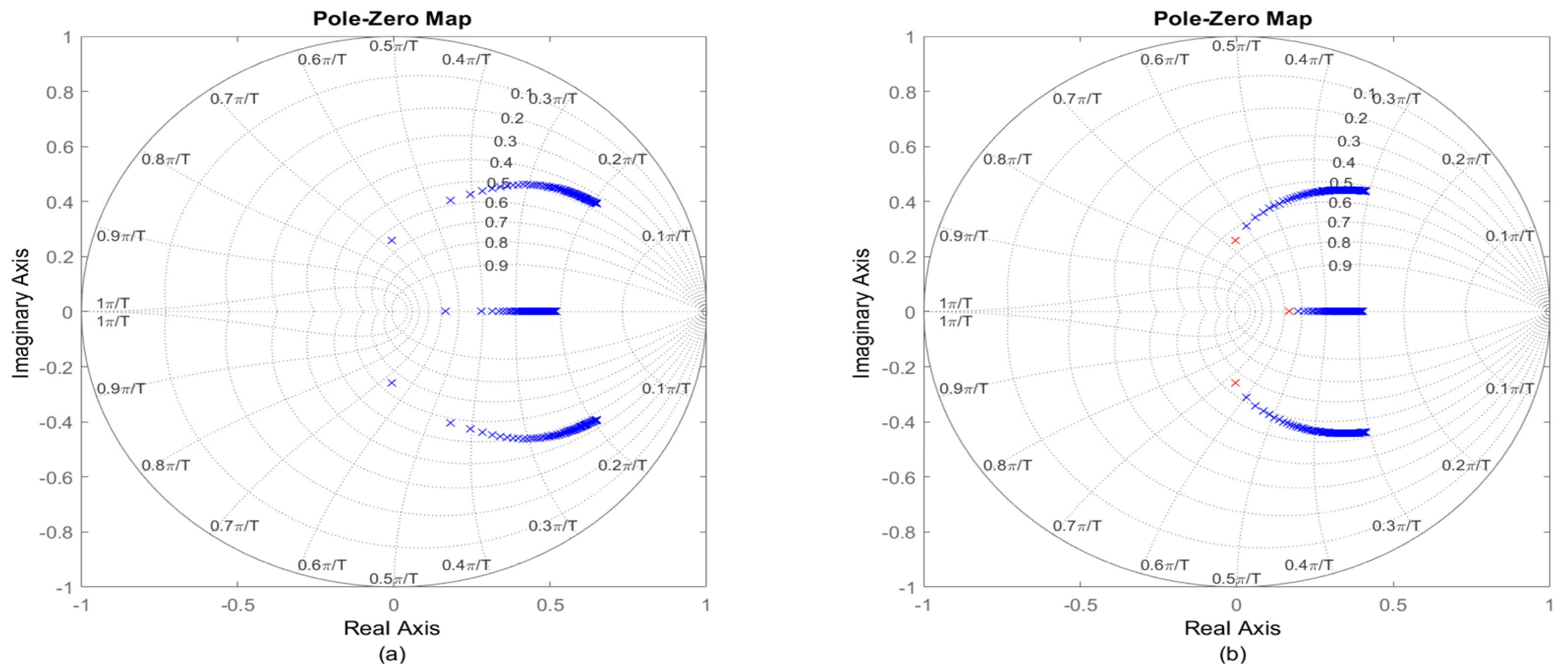 Mathematics 10 03444 g004 Mathematics 10 03444 g004