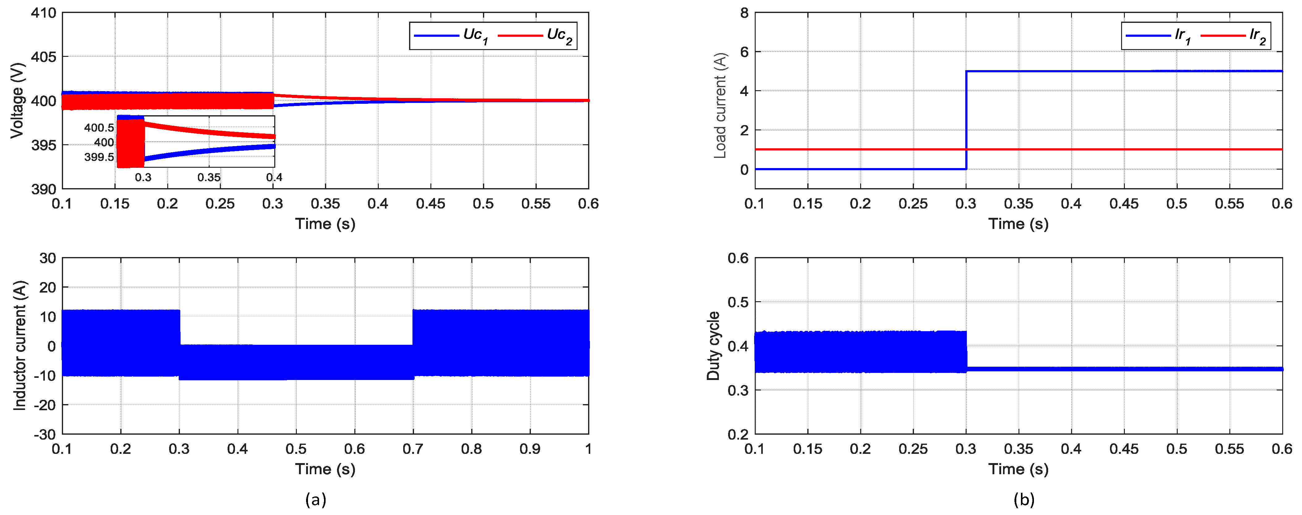Mathematics 10 03444 g015 Mathematics 10 03444 g015